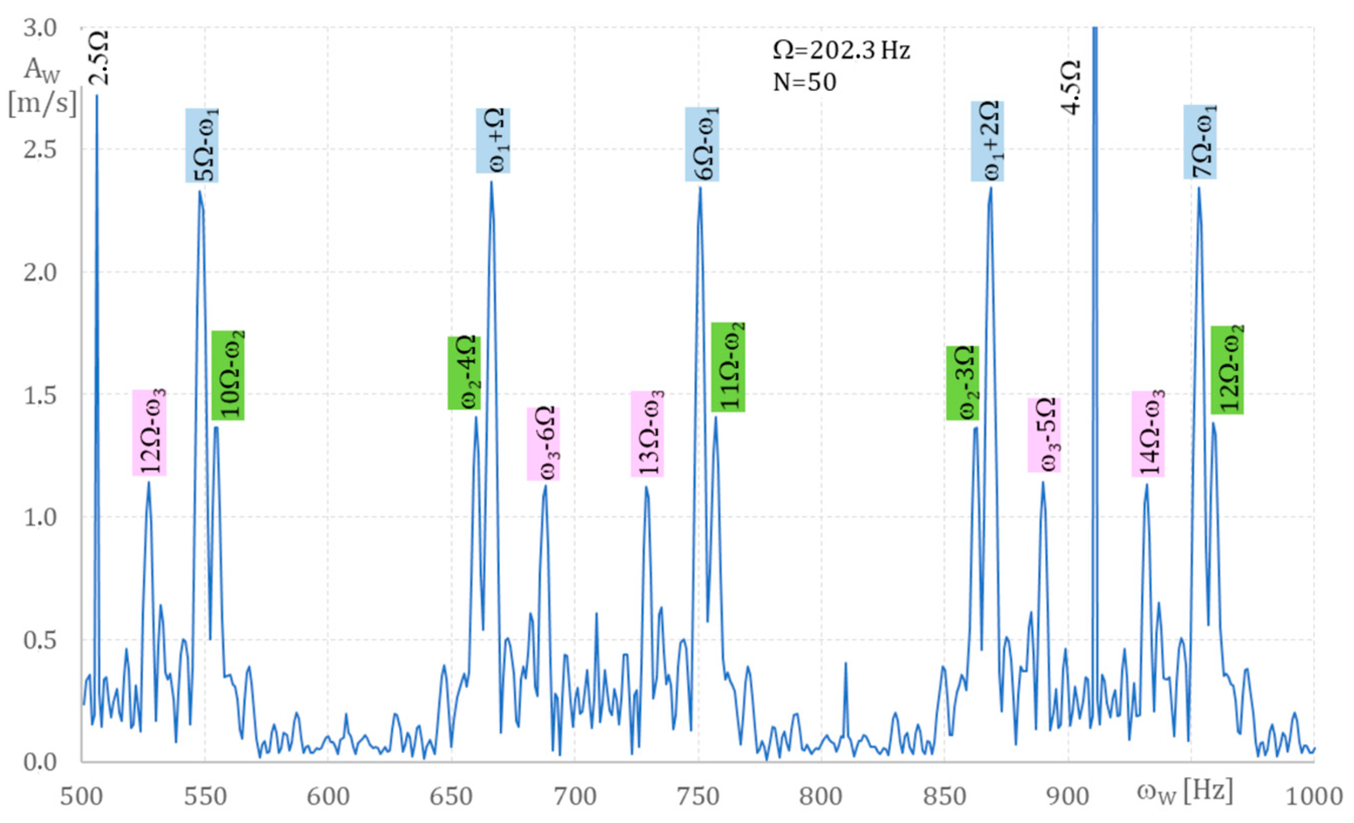 Applsci 15 04883 g012