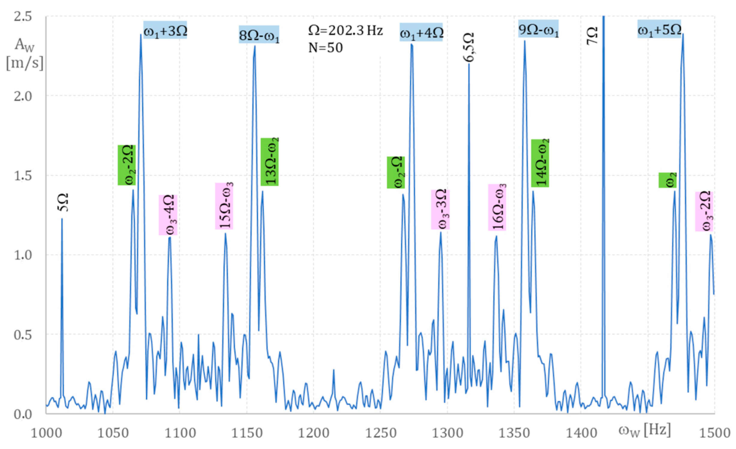 Applsci 15 04883 g013