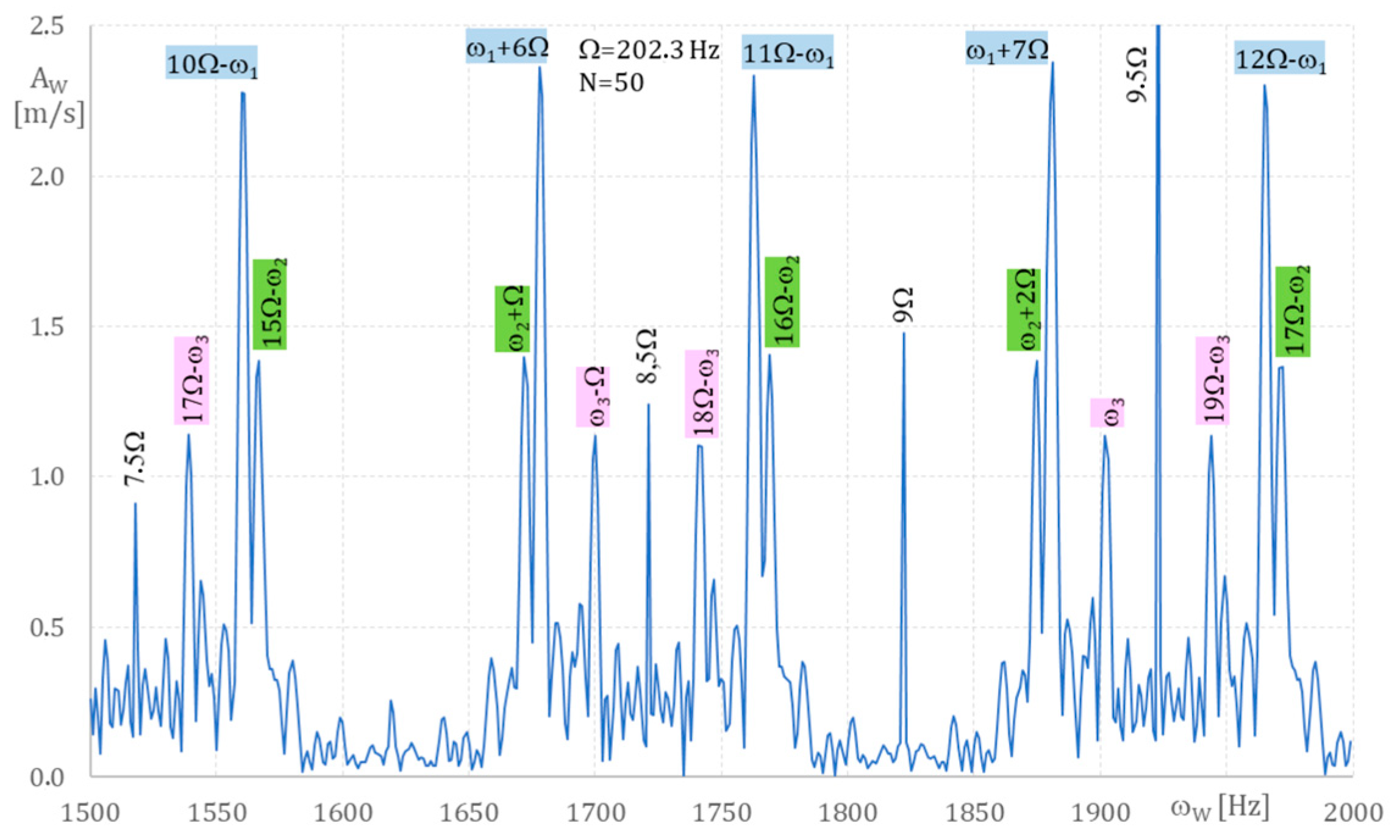 Applsci 15 04883 g014