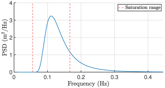 Real-Time Wave Energy Converter Control Using Instantaneous Frequency
