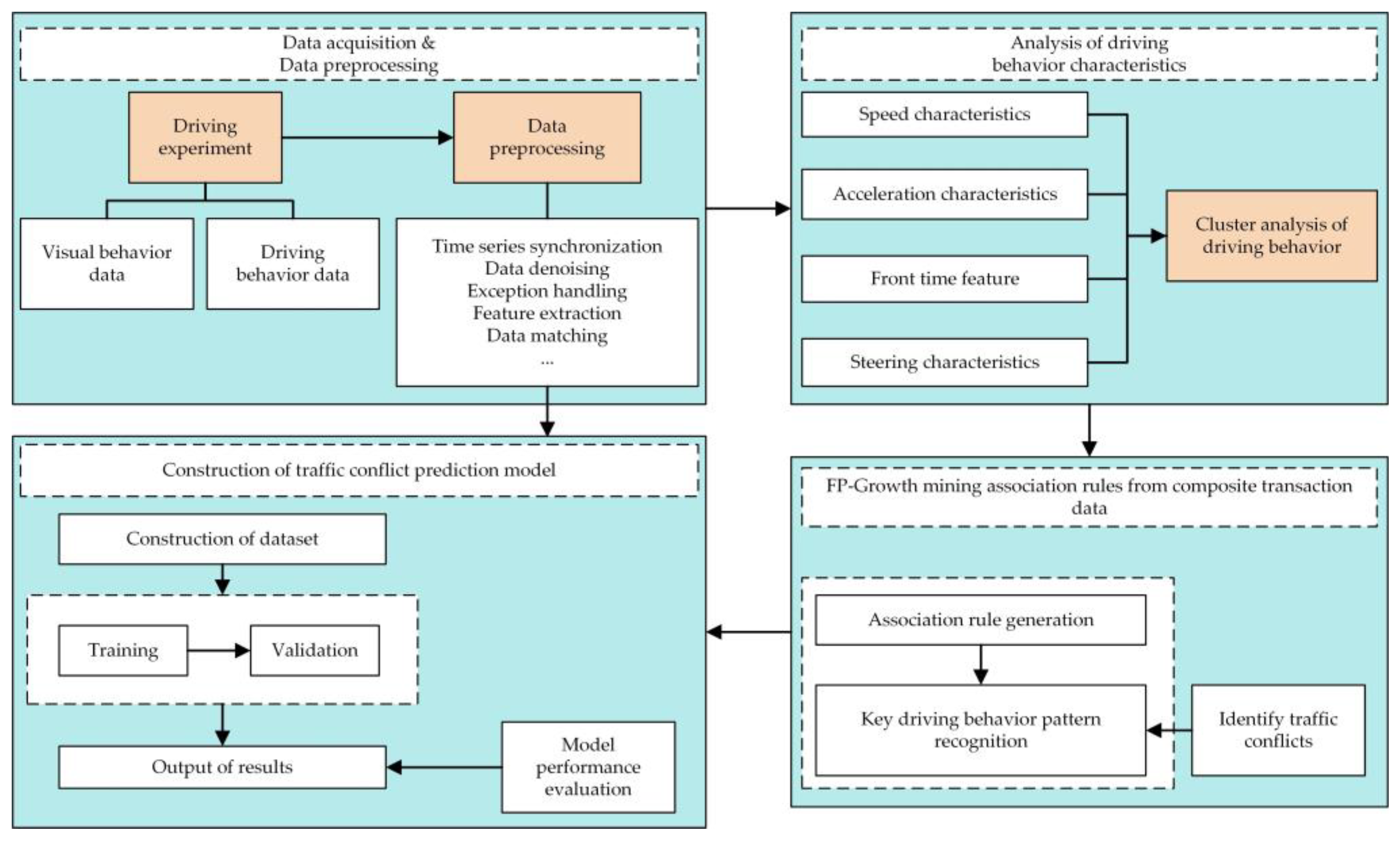 Applsci 15 04891 g001