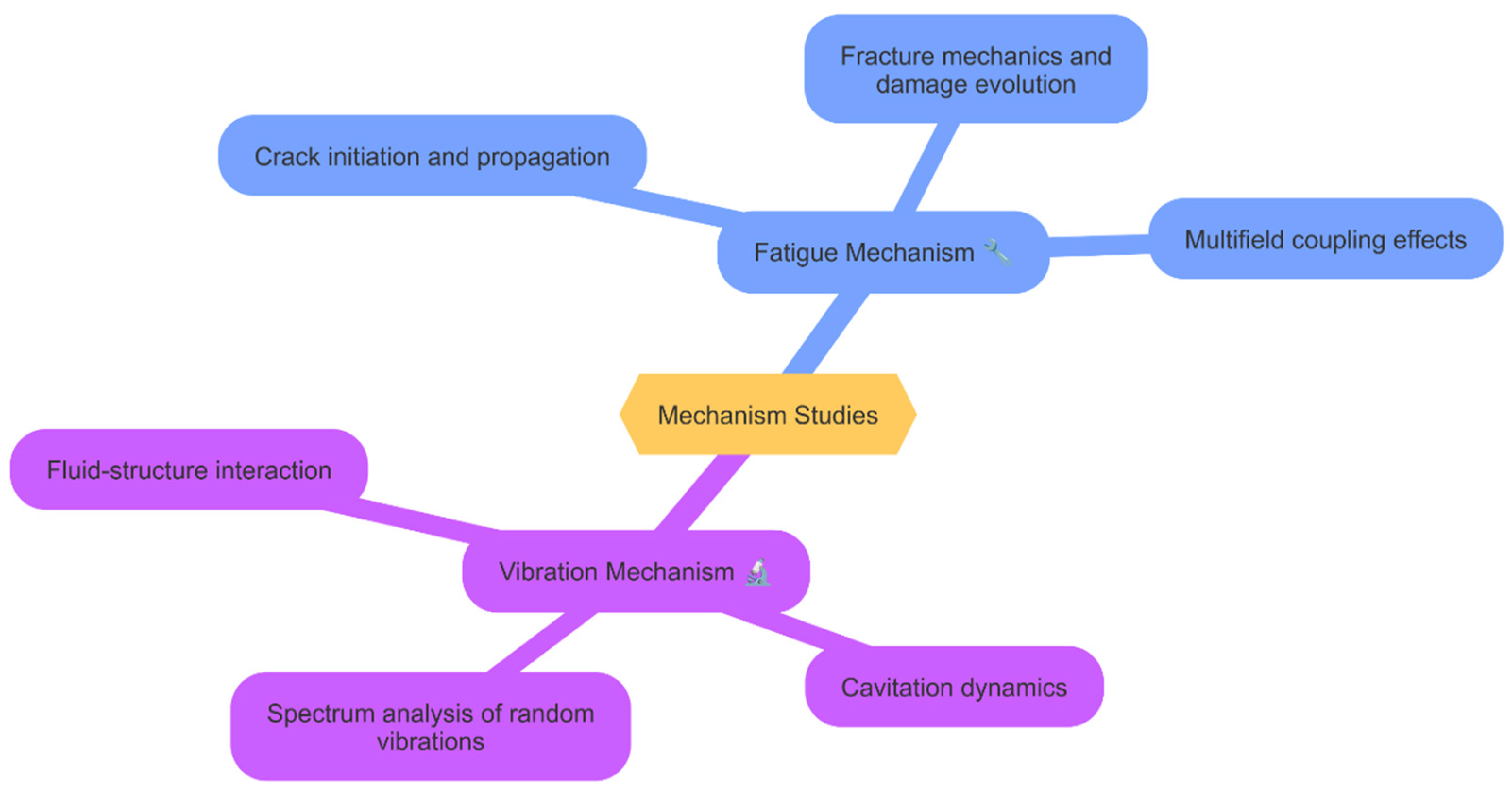 Applsci 15 04892 g007 Applsci 15 04892 g007