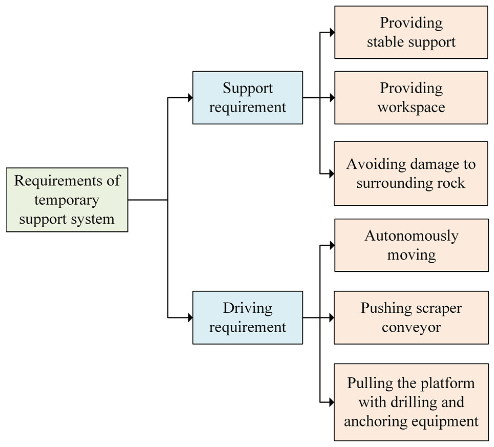 Applsci 15 04896 g002