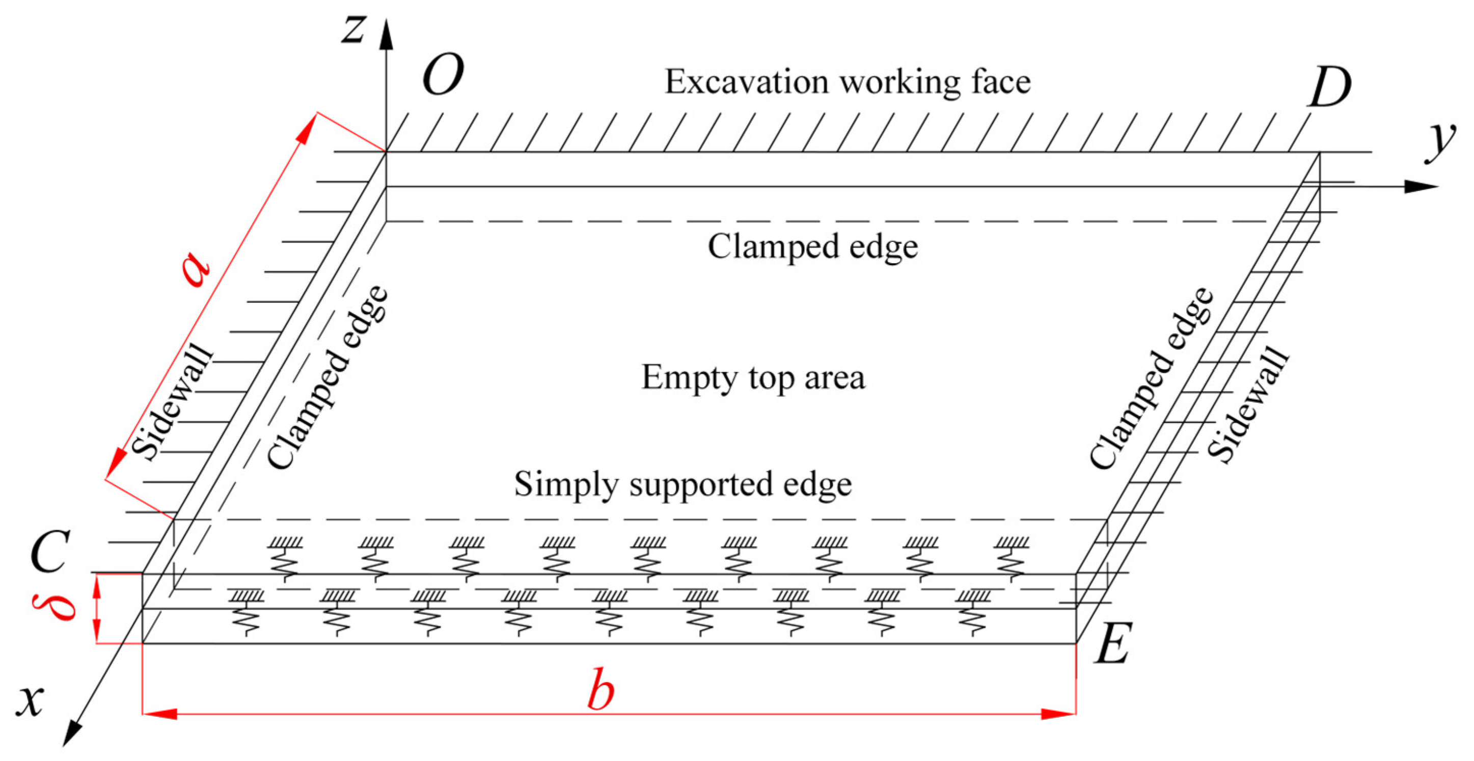 Applsci 15 04896 g007