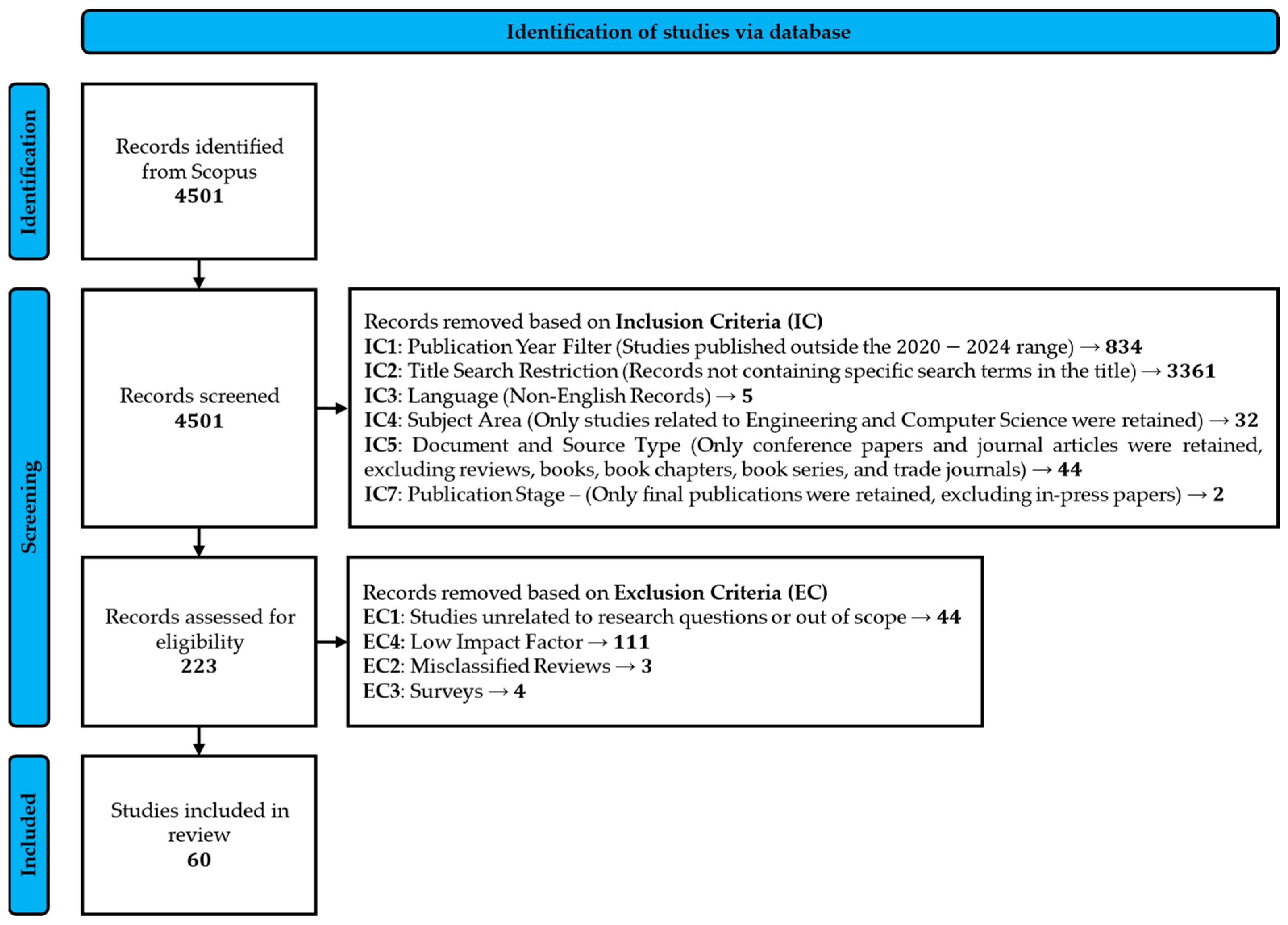 Applsci 15 04898 g002