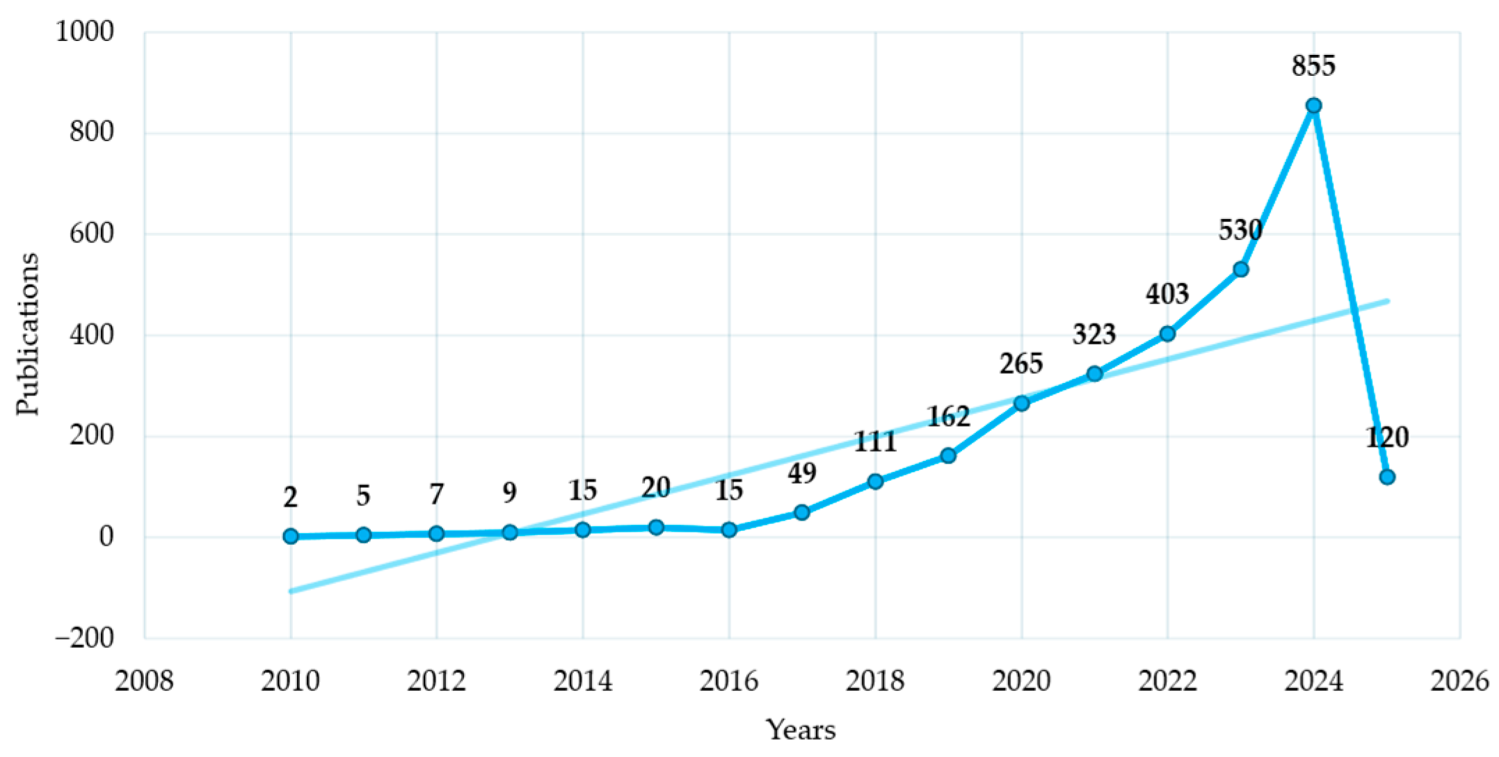 Applsci 15 04898 g004