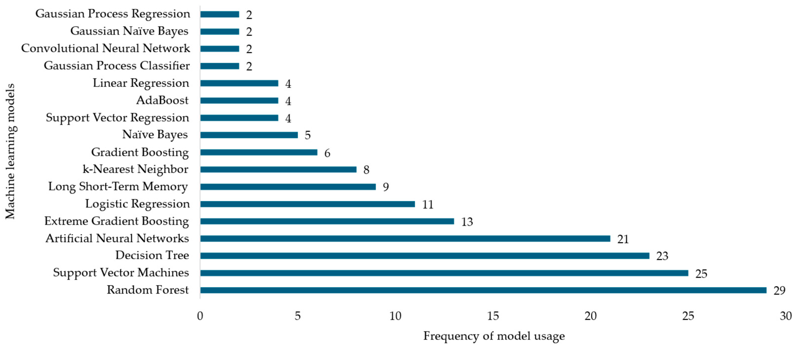 Applsci 15 04898 g006