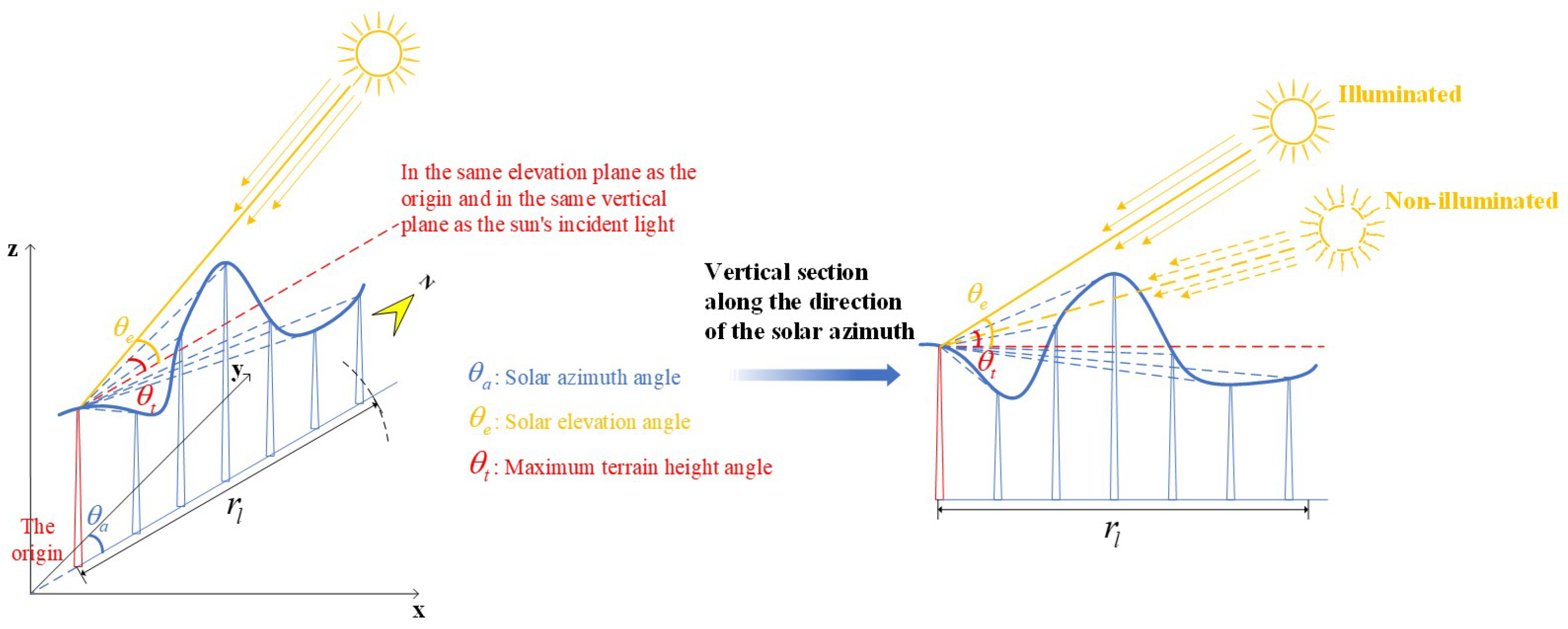 Applsci 15 04899 g006