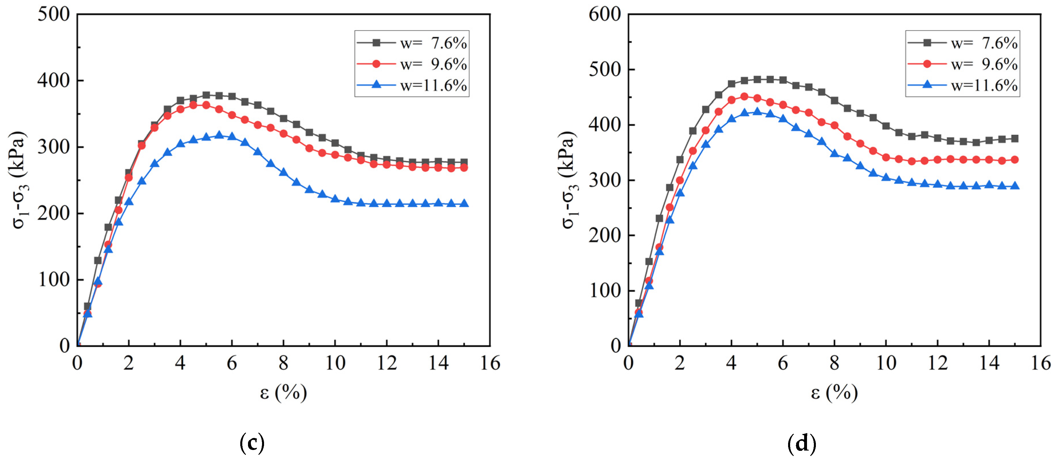 Applsci 15 04900 g010b