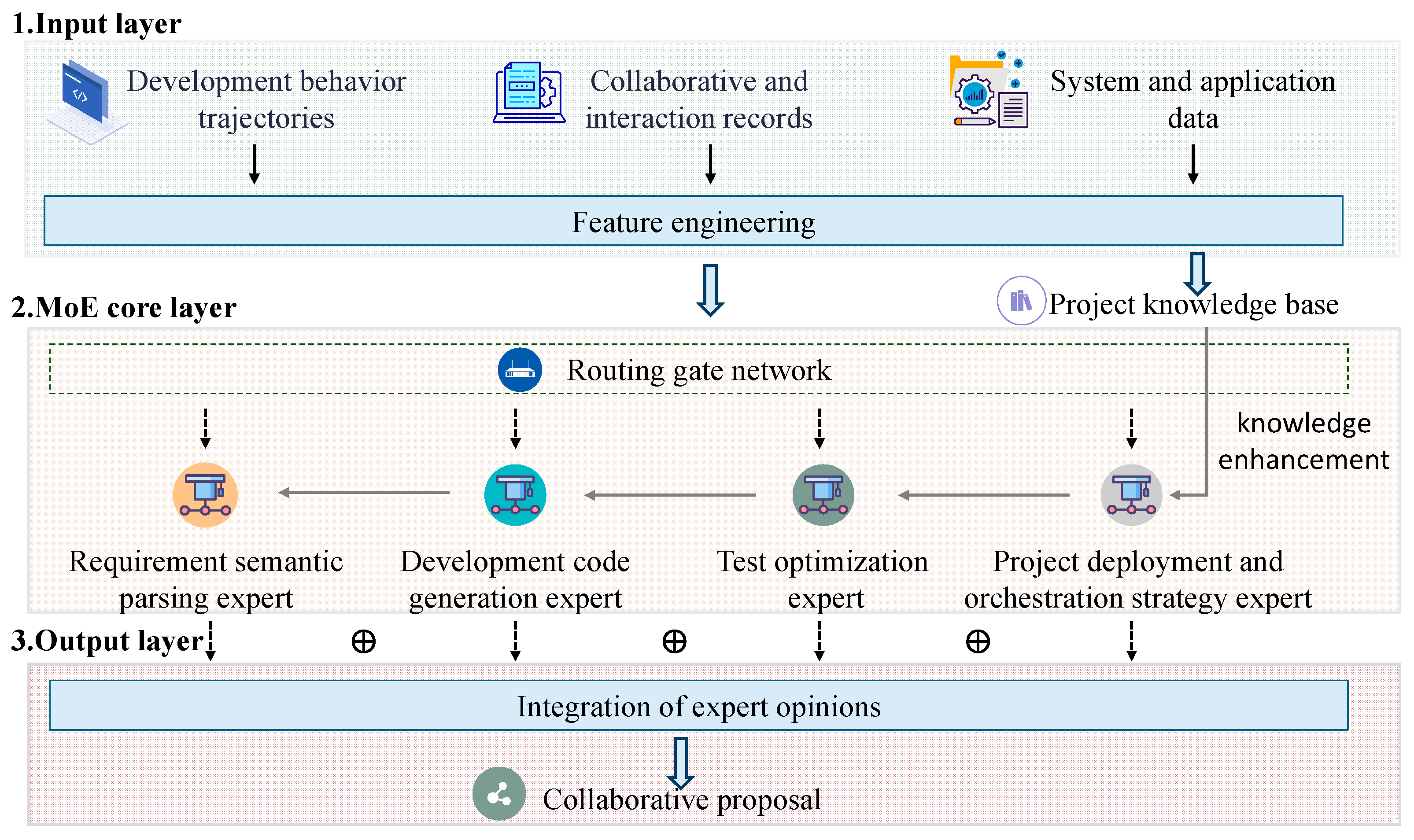 Applsci 15 04907 g001