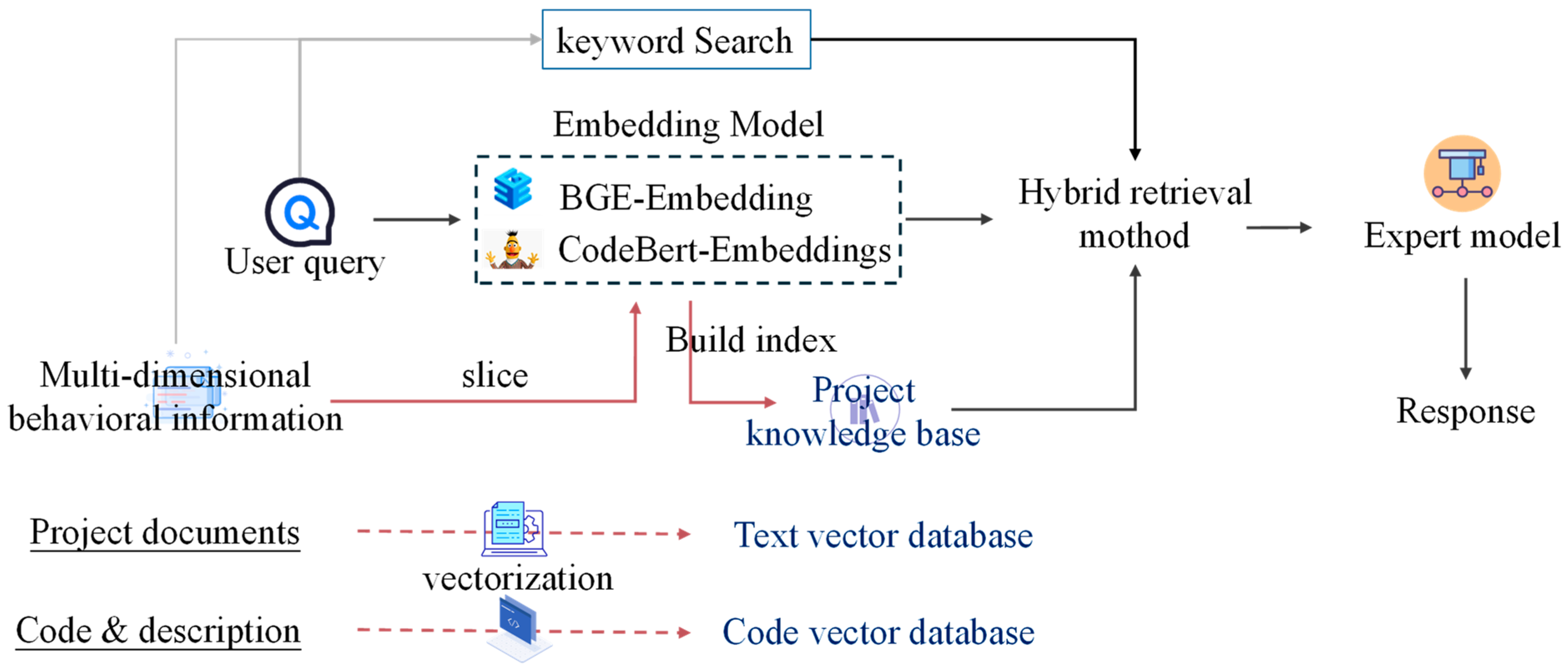 Applsci 15 04907 g002