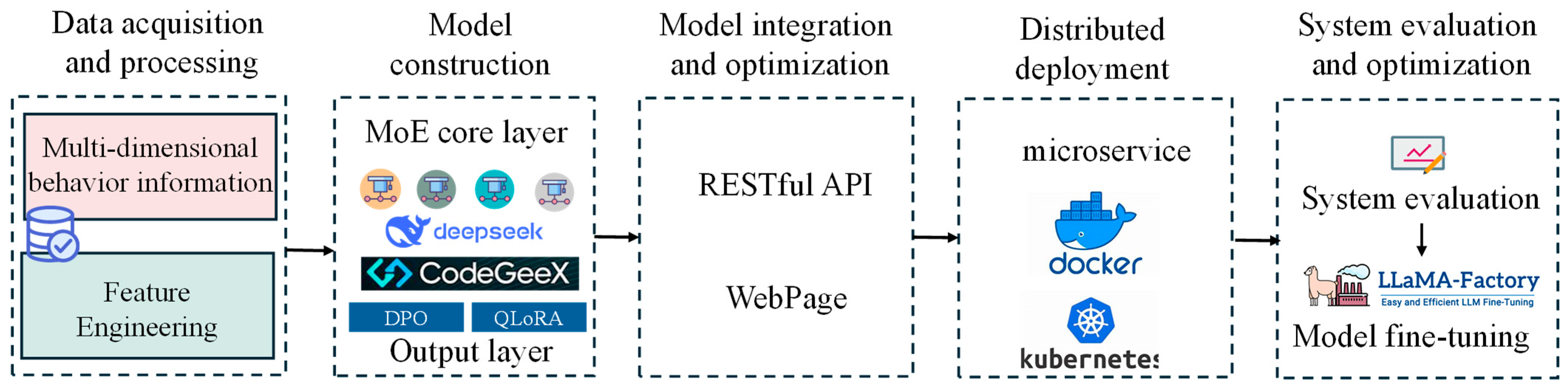 Applsci 15 04907 g005