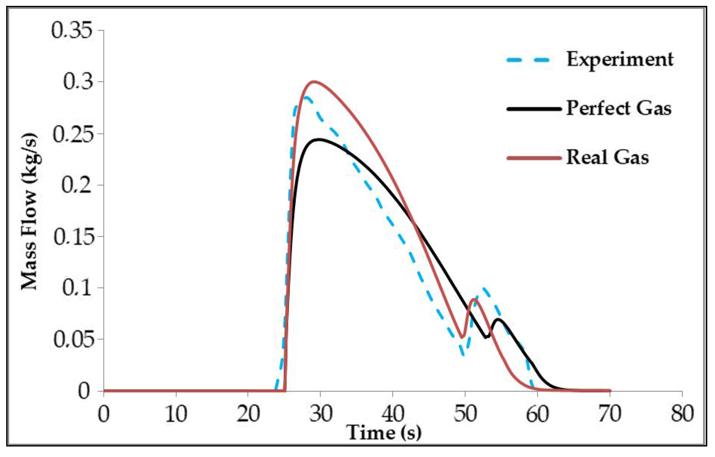 Applsci 15 04908 g005