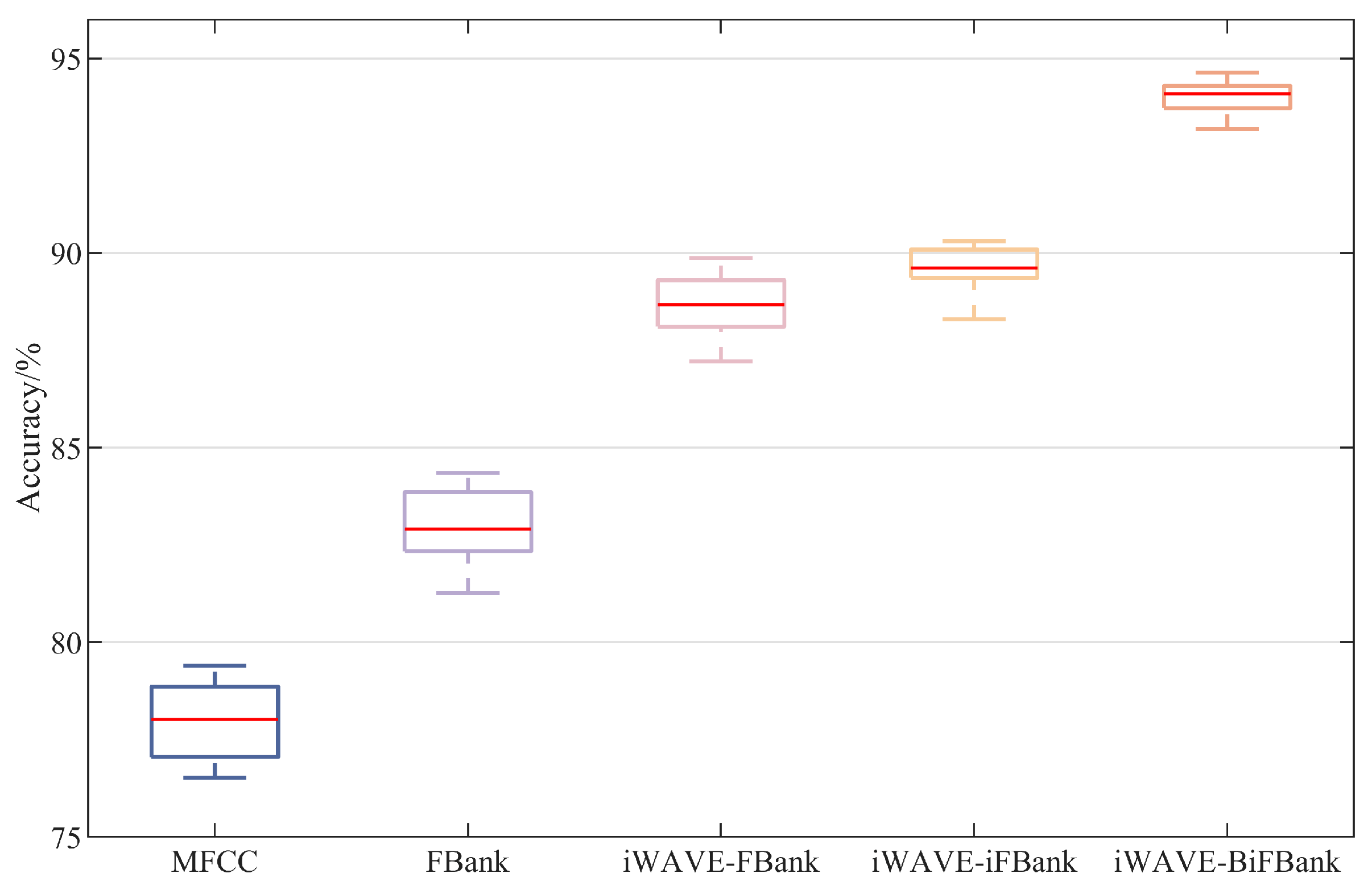 Applsci 15 04913 g014