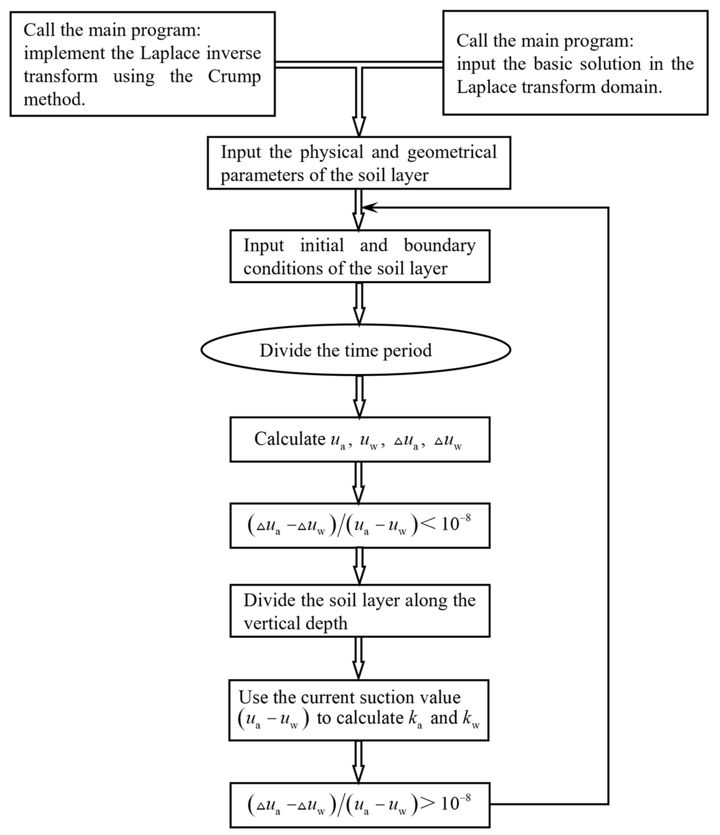 Applsci 15 04918 g003
