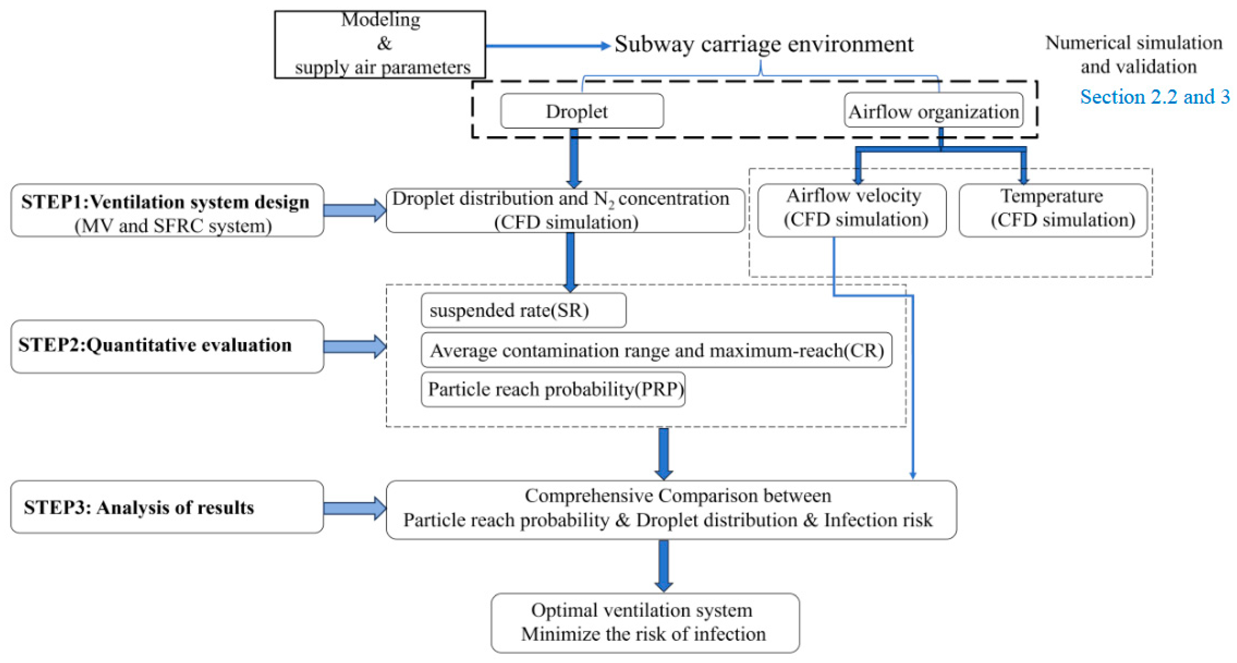 Applsci 15 04919 g001