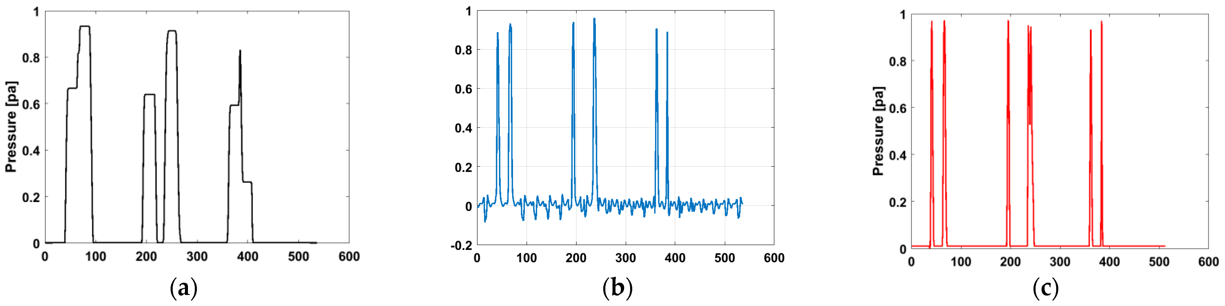 Applsci 15 04922 g009