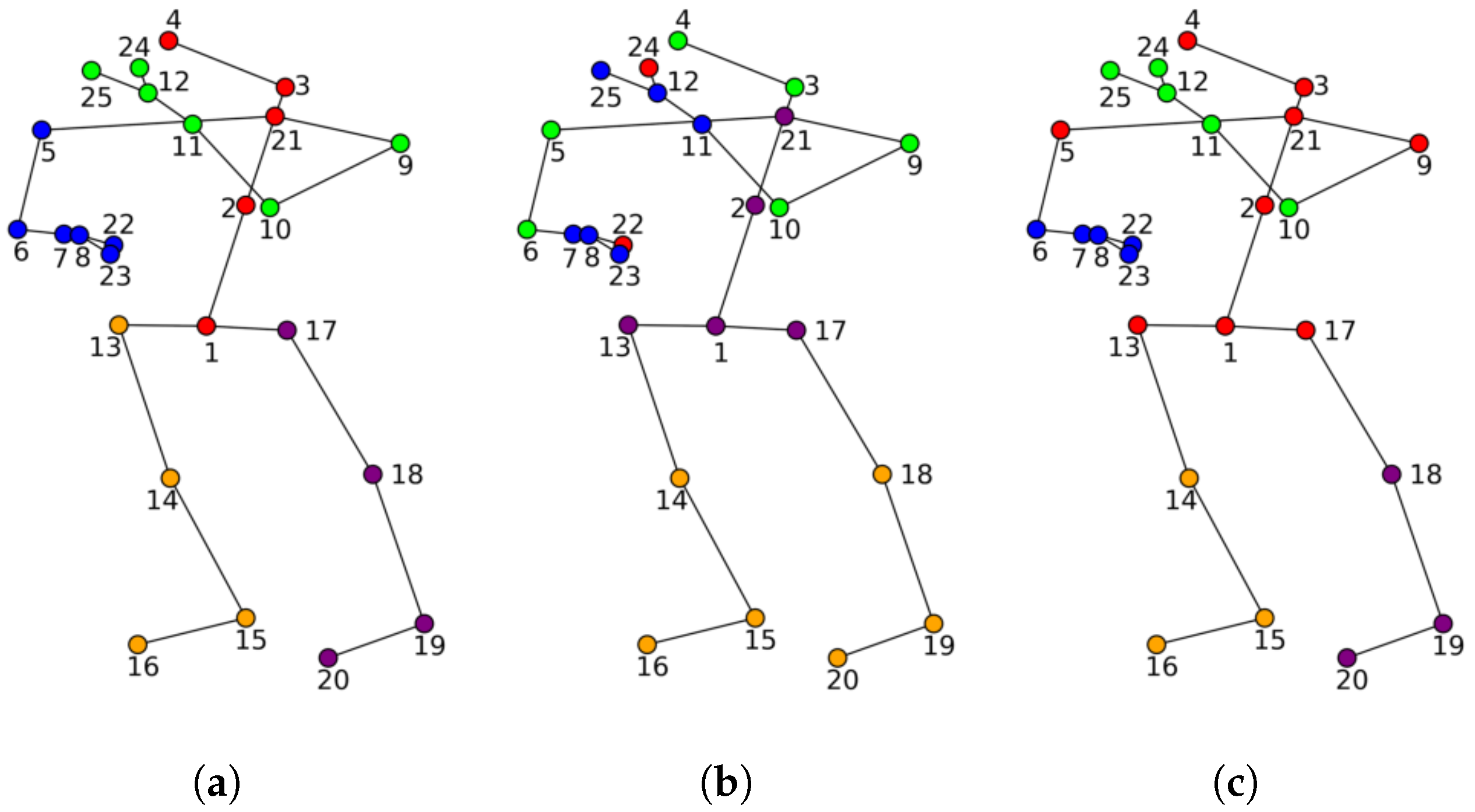 Applsci 15 04929 g003