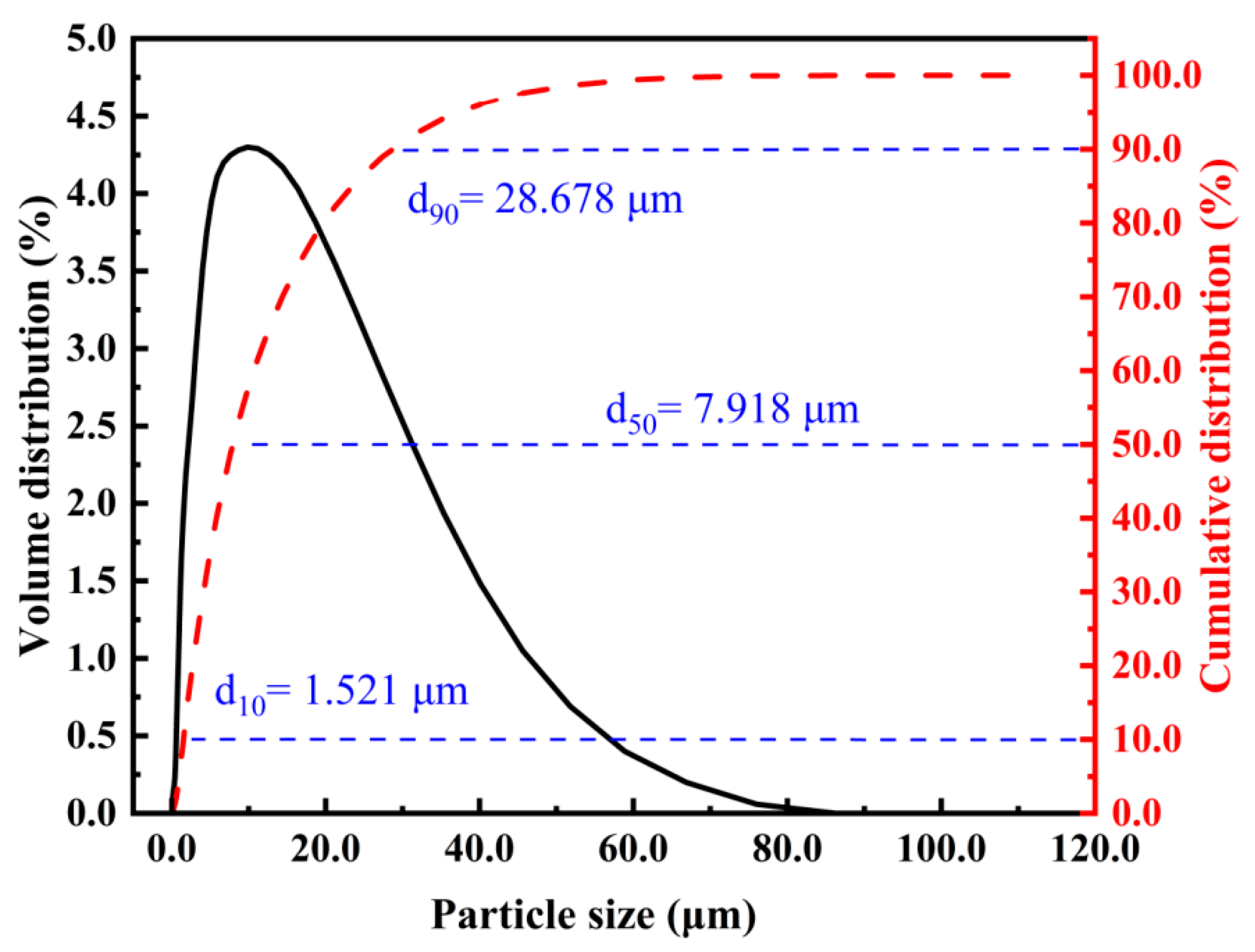 Applsci 15 04931 g001