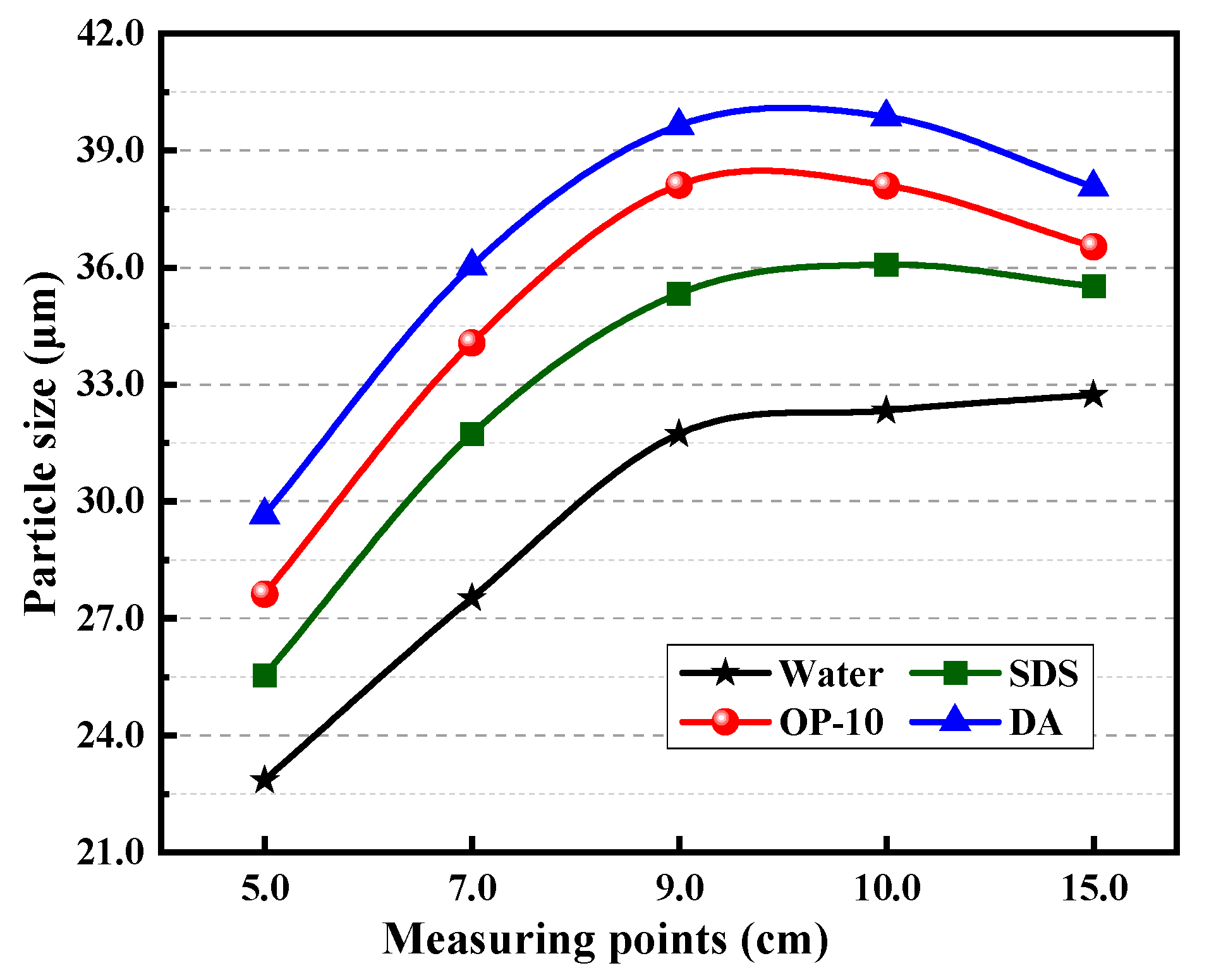 Applsci 15 04931 g008