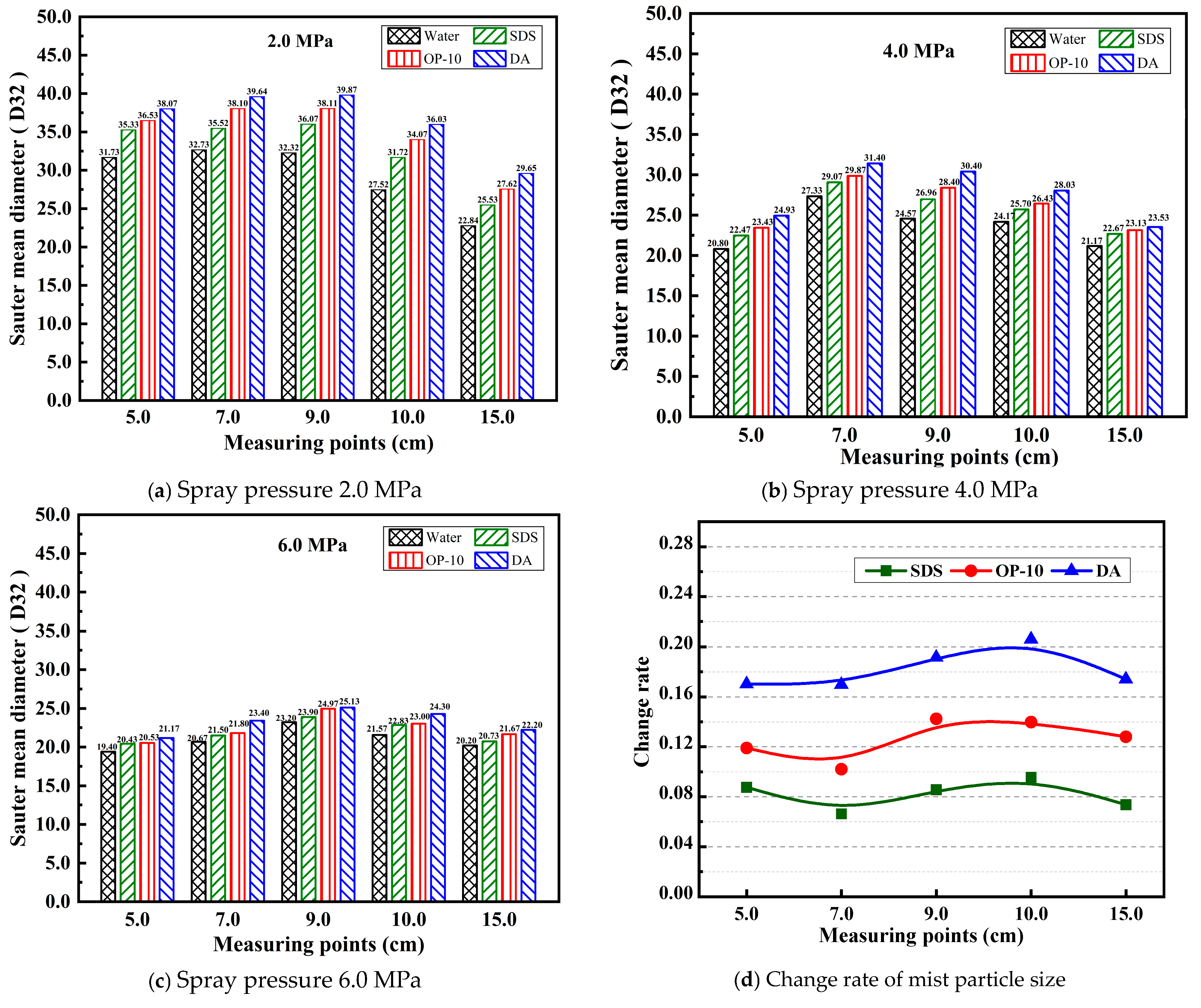 Applsci 15 04931 g010
