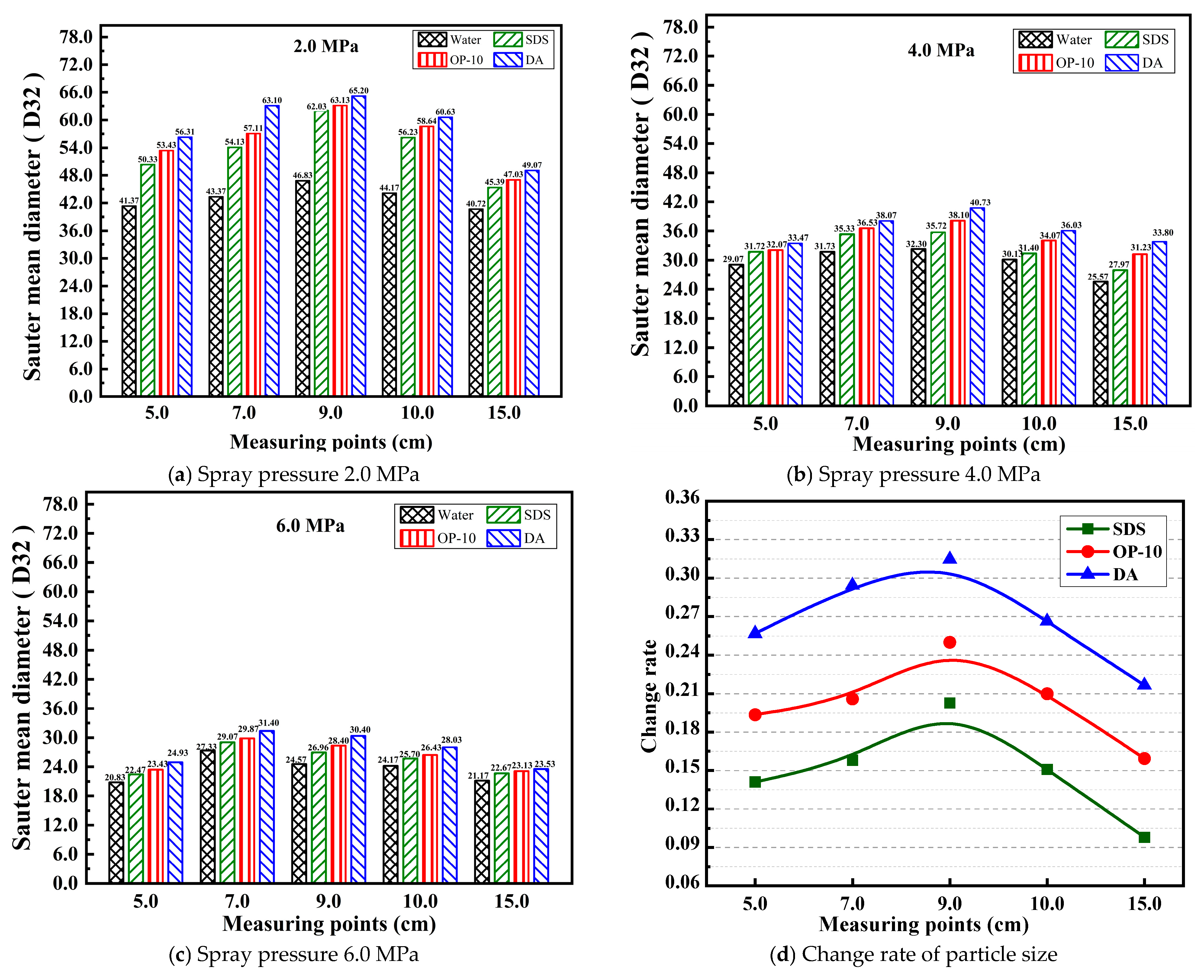 Applsci 15 04931 g011