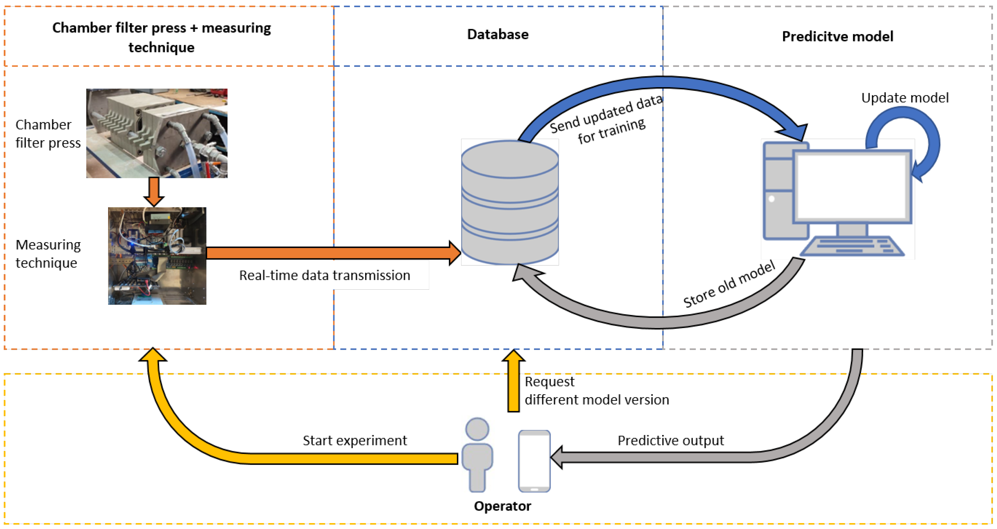 Applsci 15 04933 g002