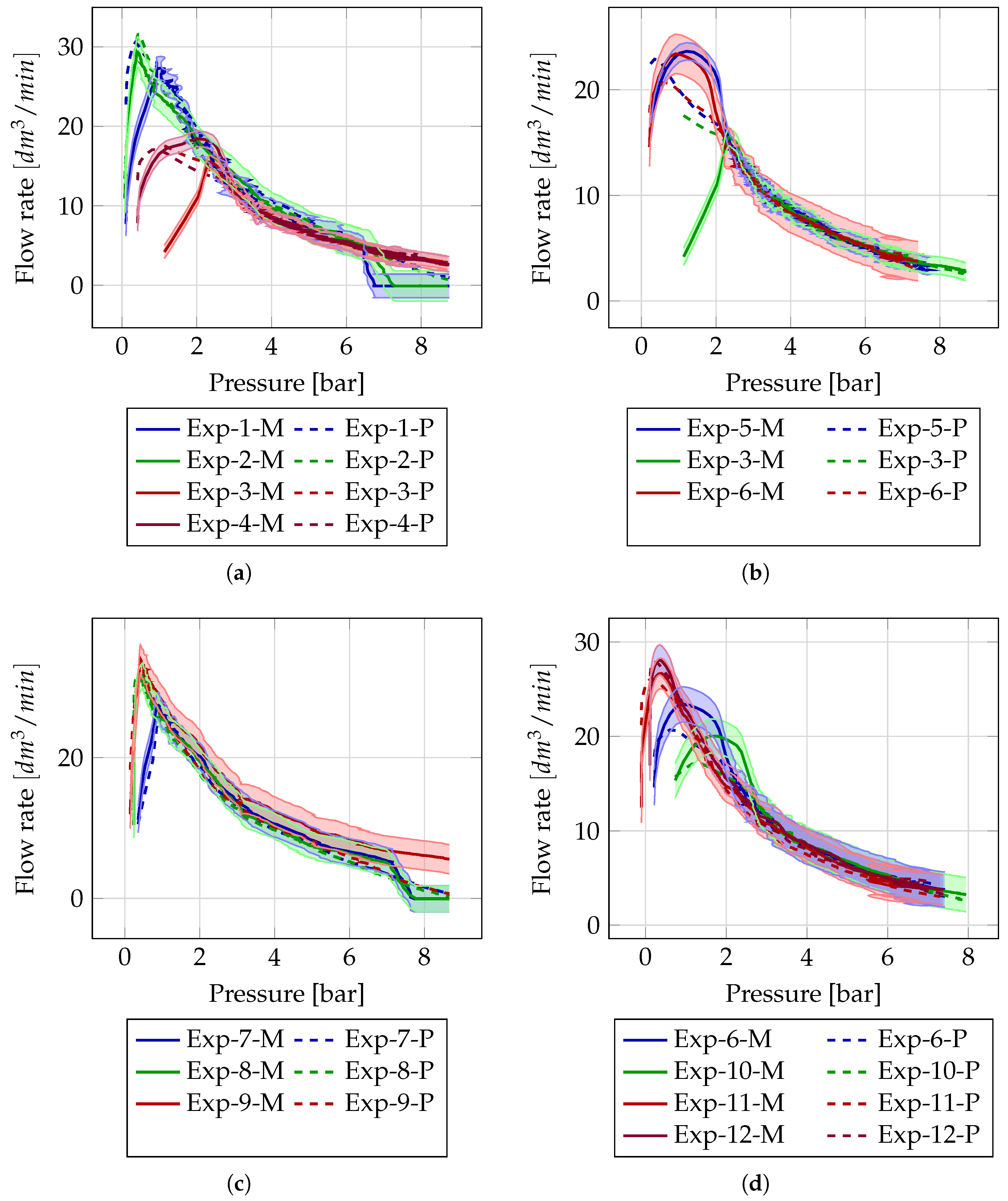 Applsci 15 04933 g010