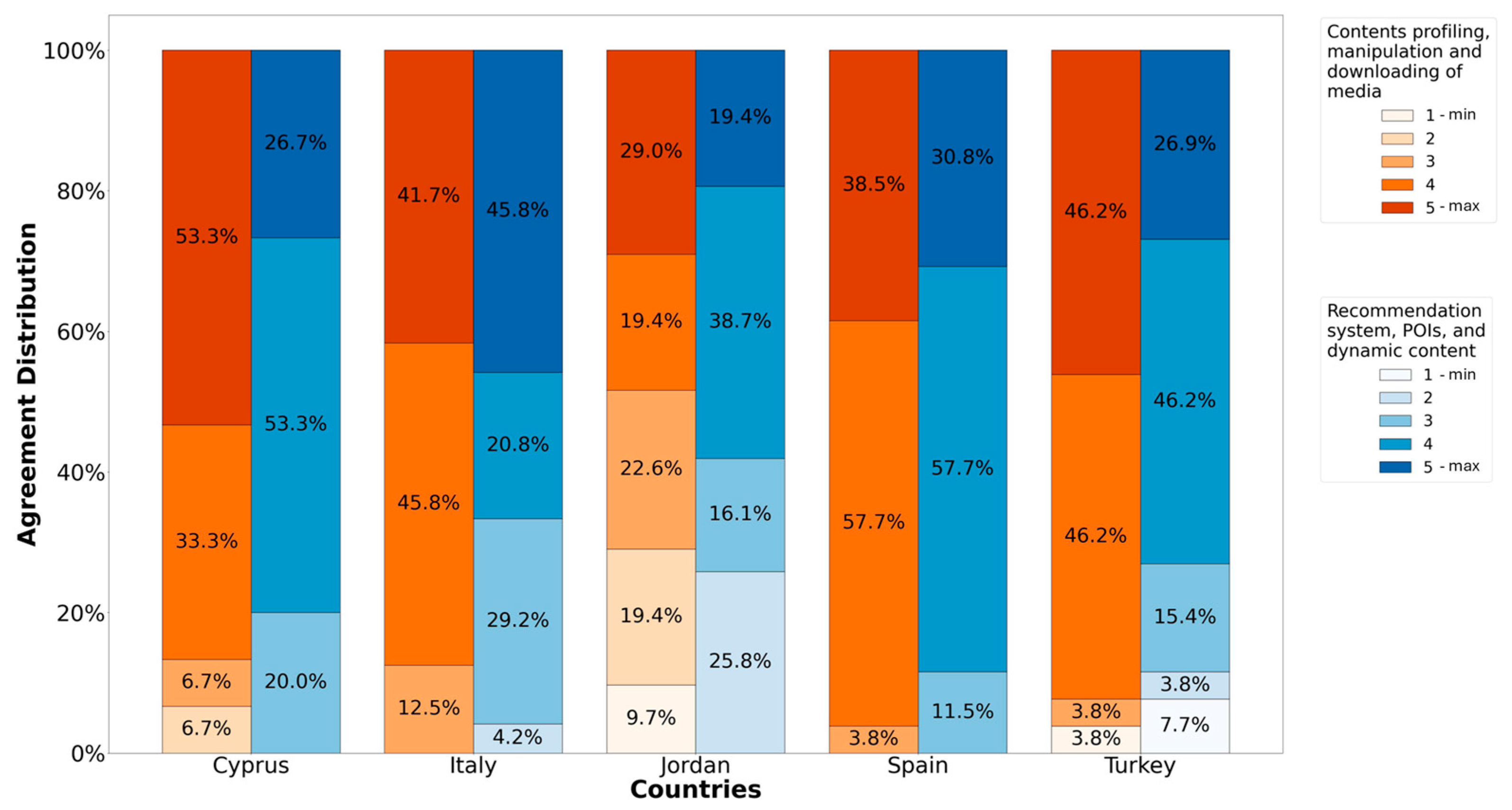 Applsci 15 04935 g002