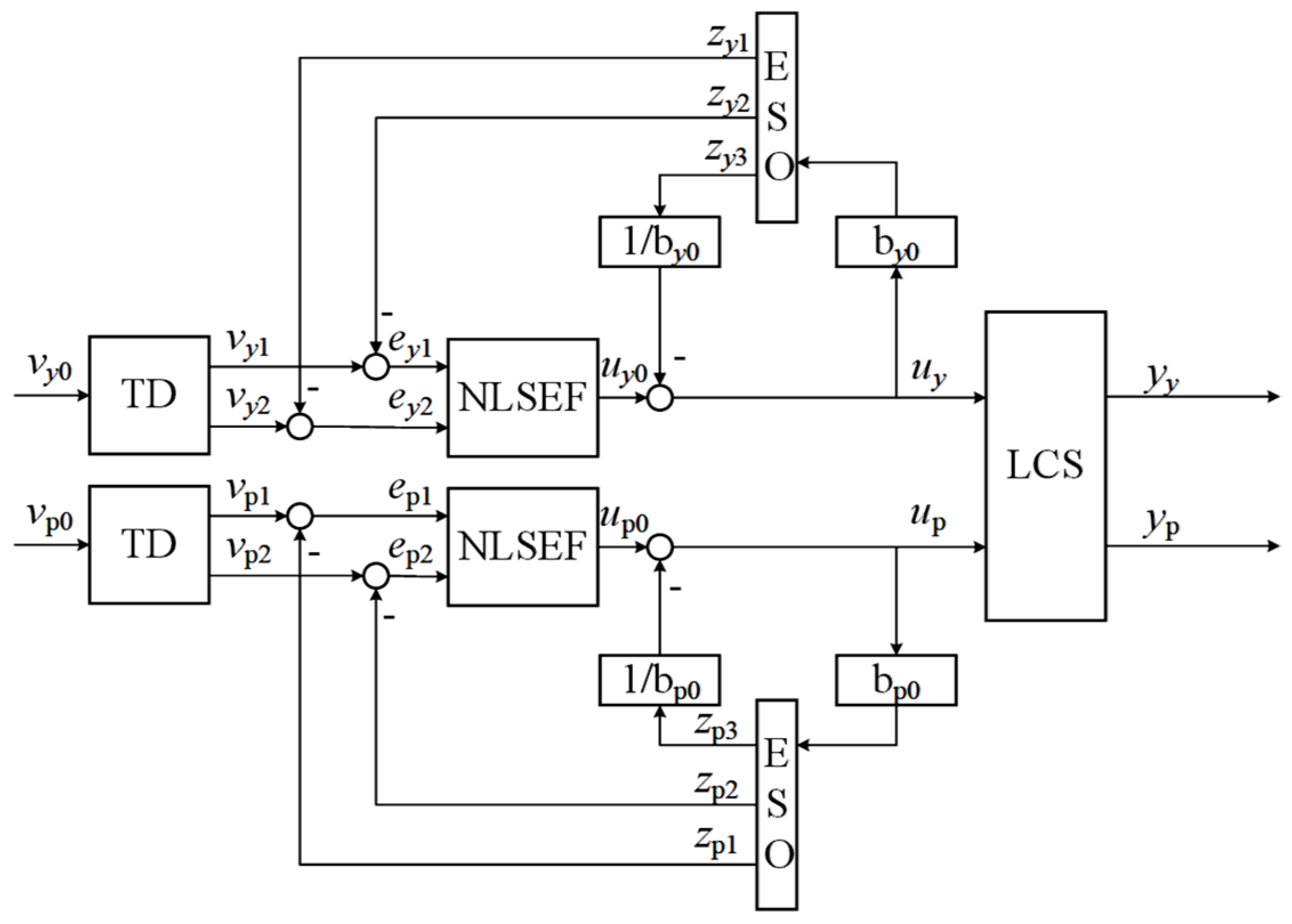 Applsci 15 04938 g004