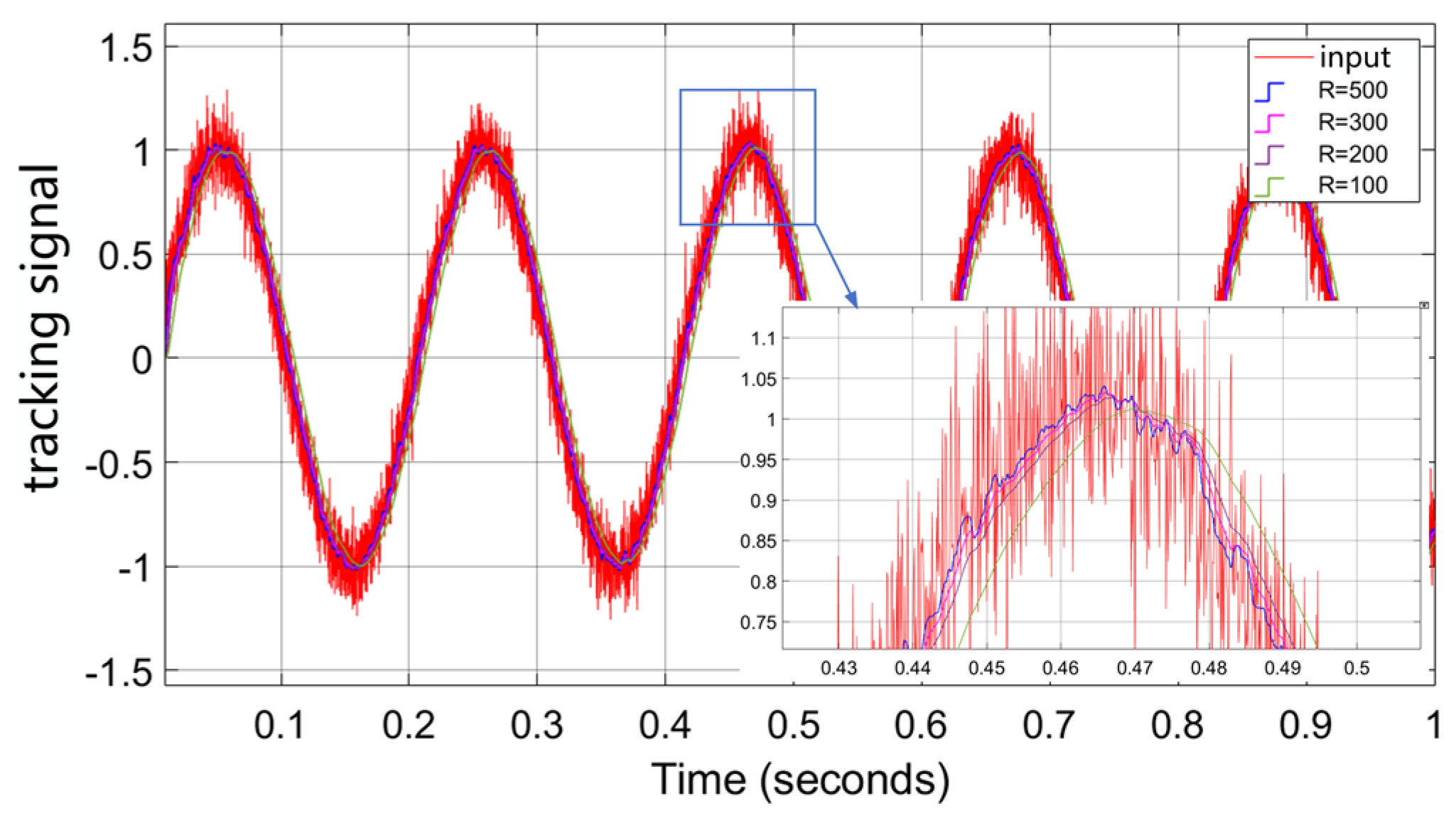 Applsci 15 04938 g009