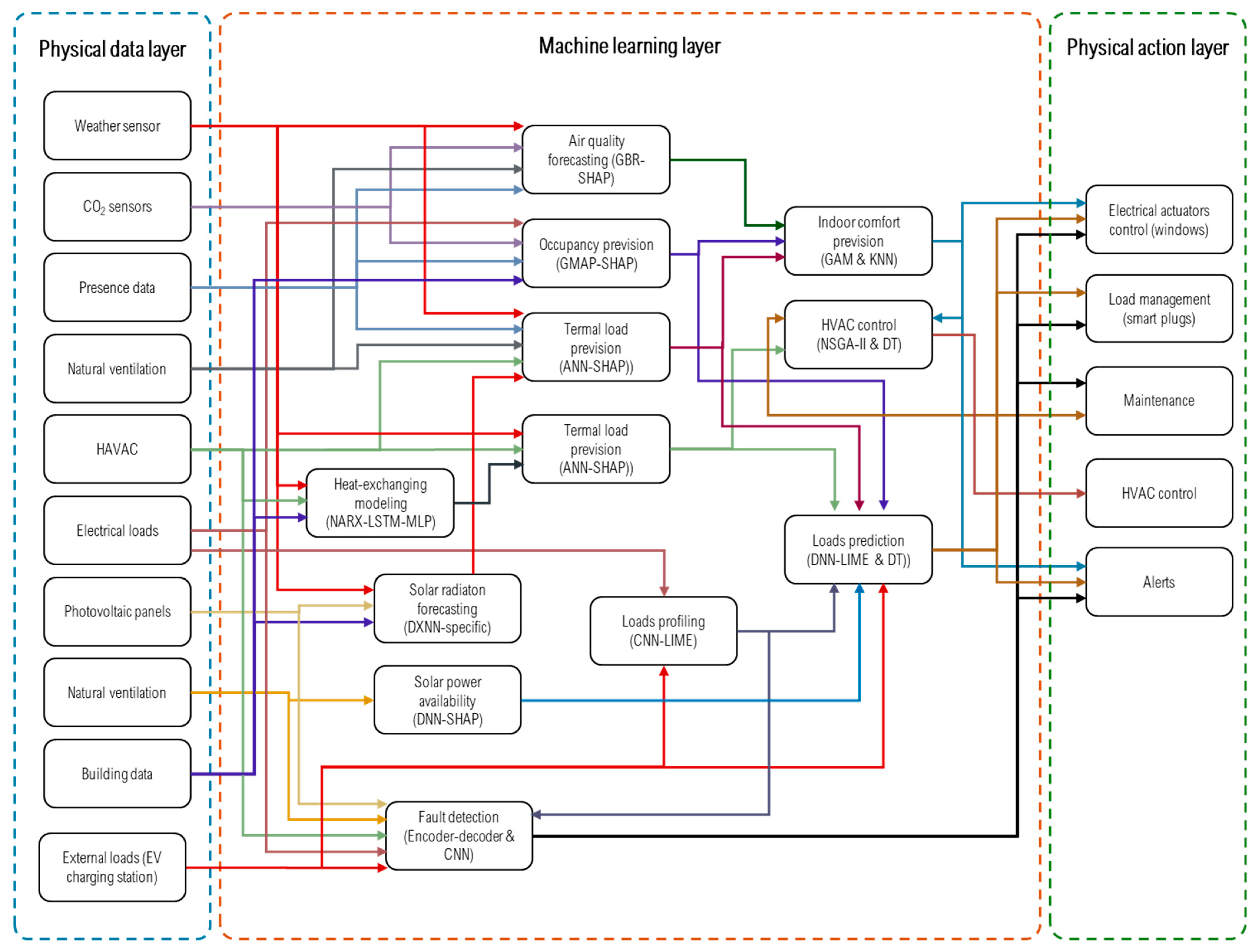 Applsci 15 04939 g004