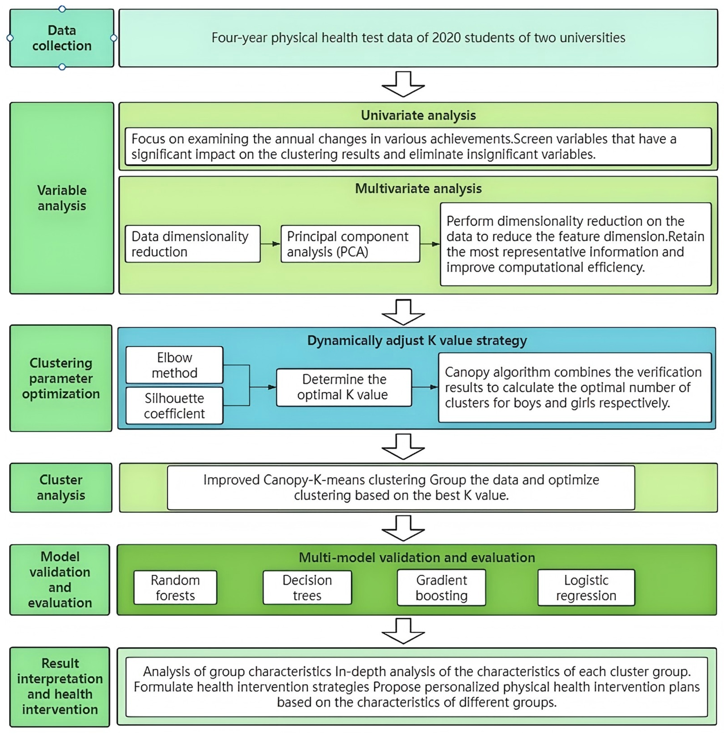 Applsci 15 04940 g001