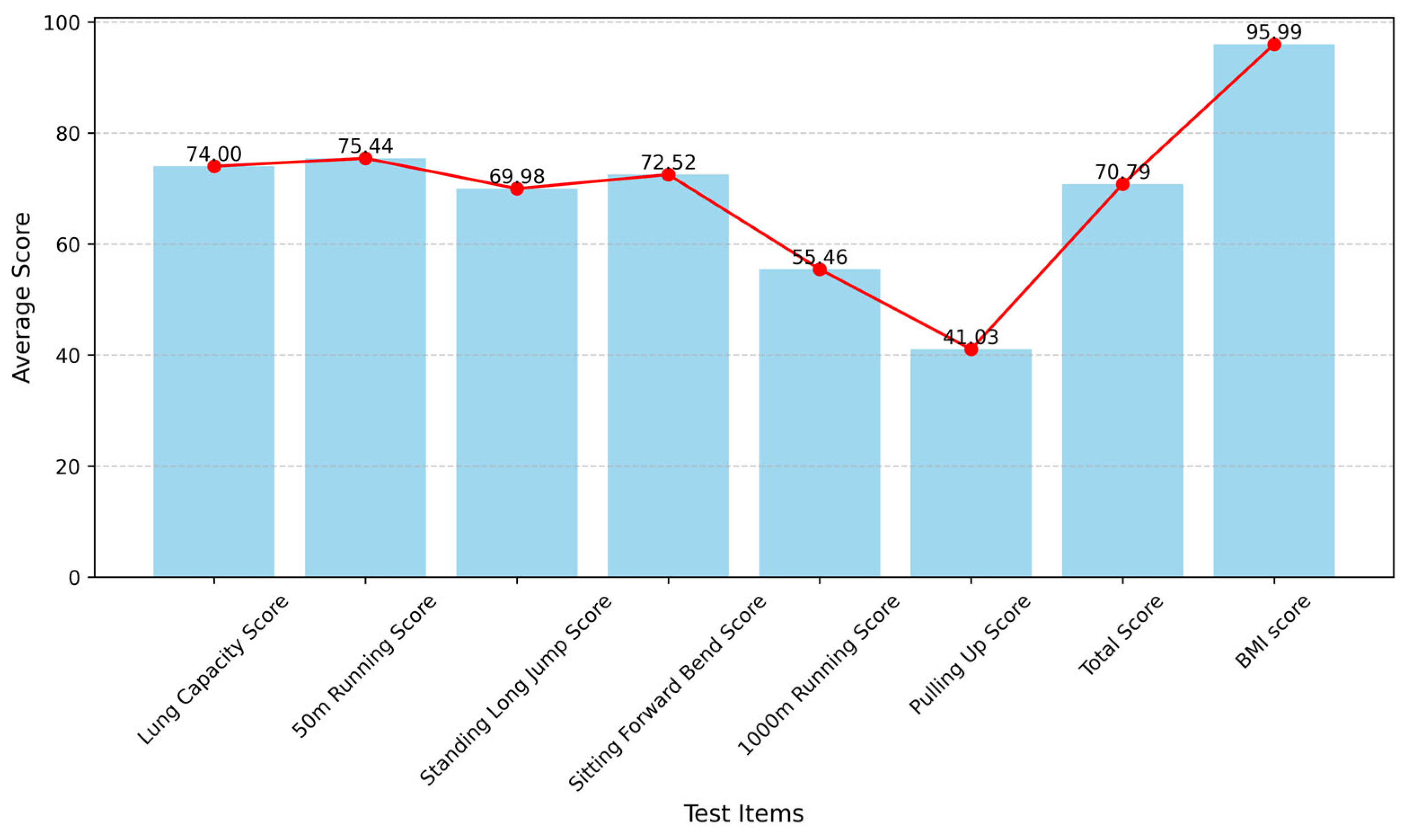 Applsci 15 04940 g005