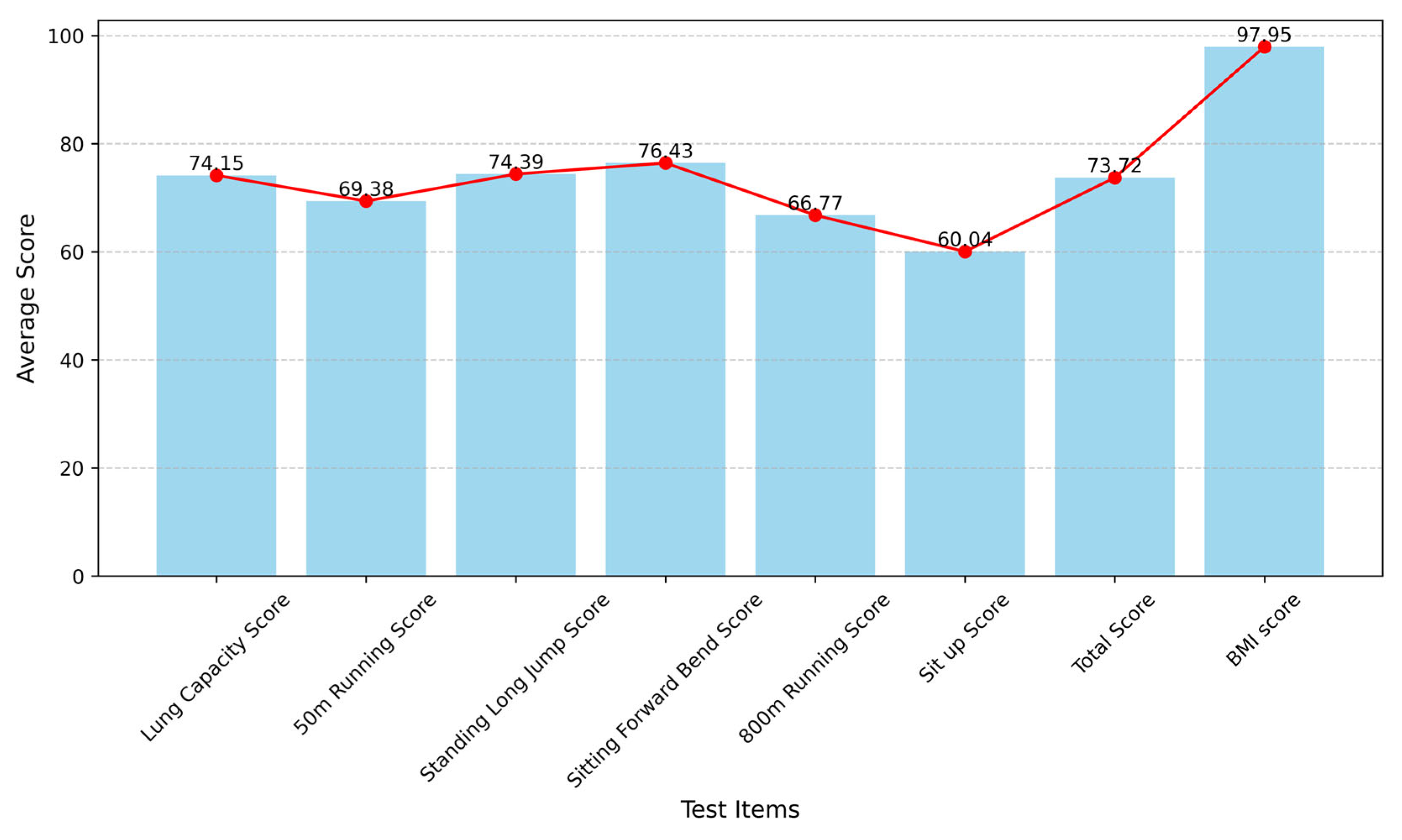 Applsci 15 04940 g006