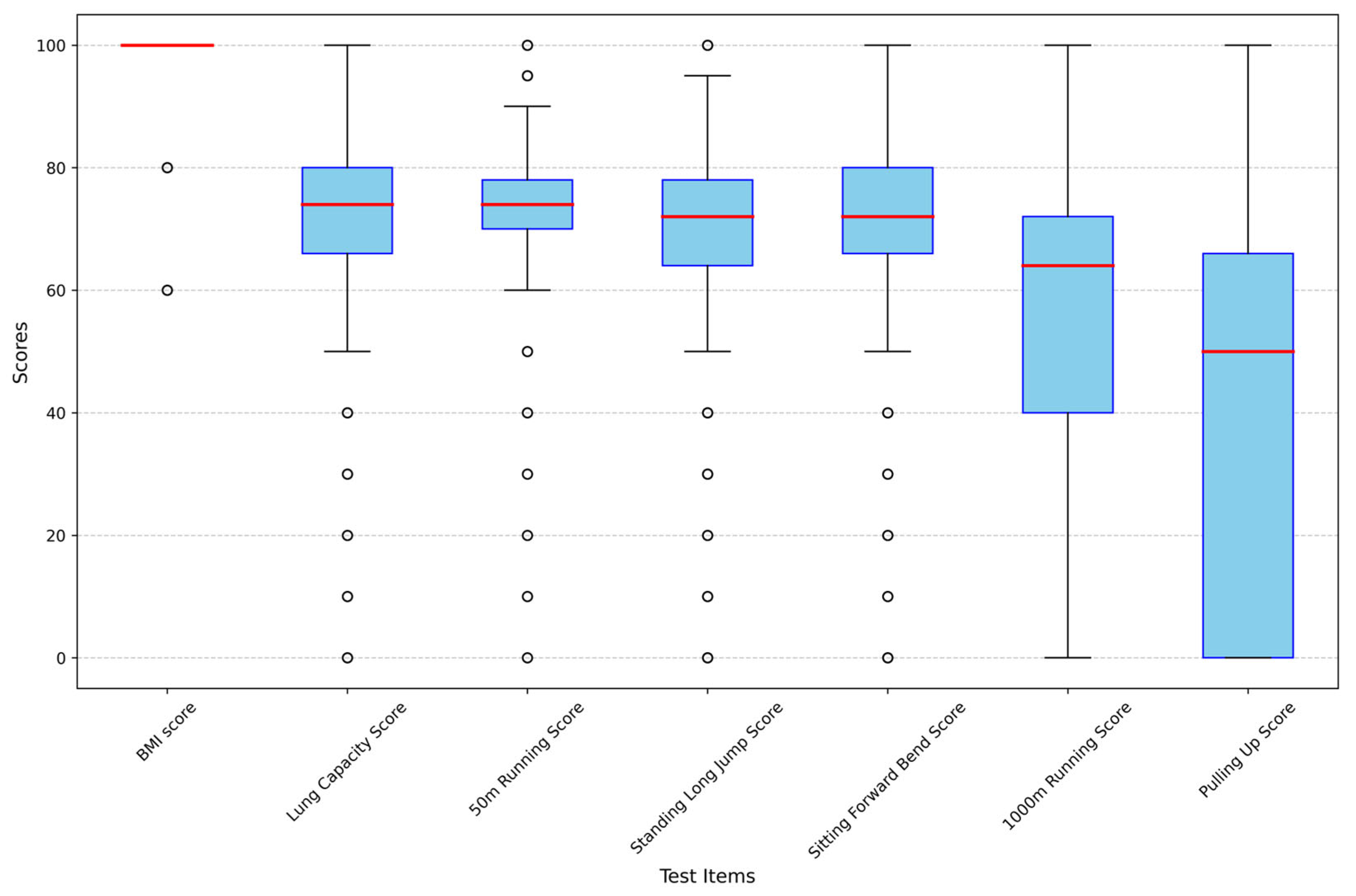 Applsci 15 04940 g007
