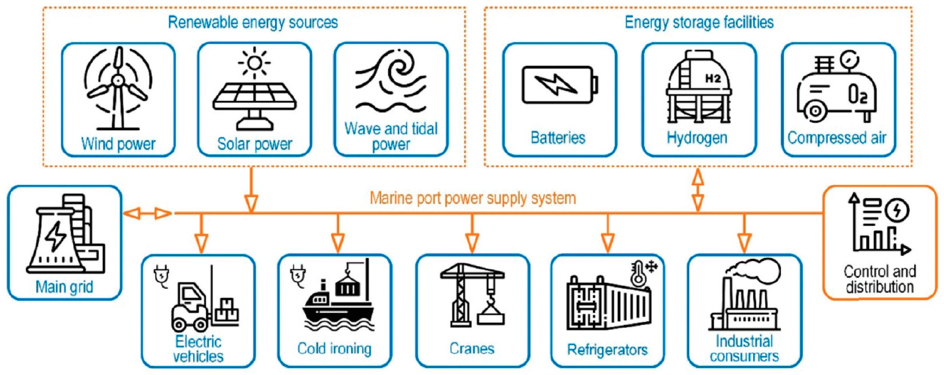 Applsci 15 04948 g001