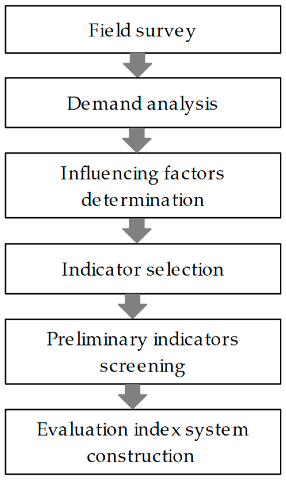 Applsci 15 04949 g001