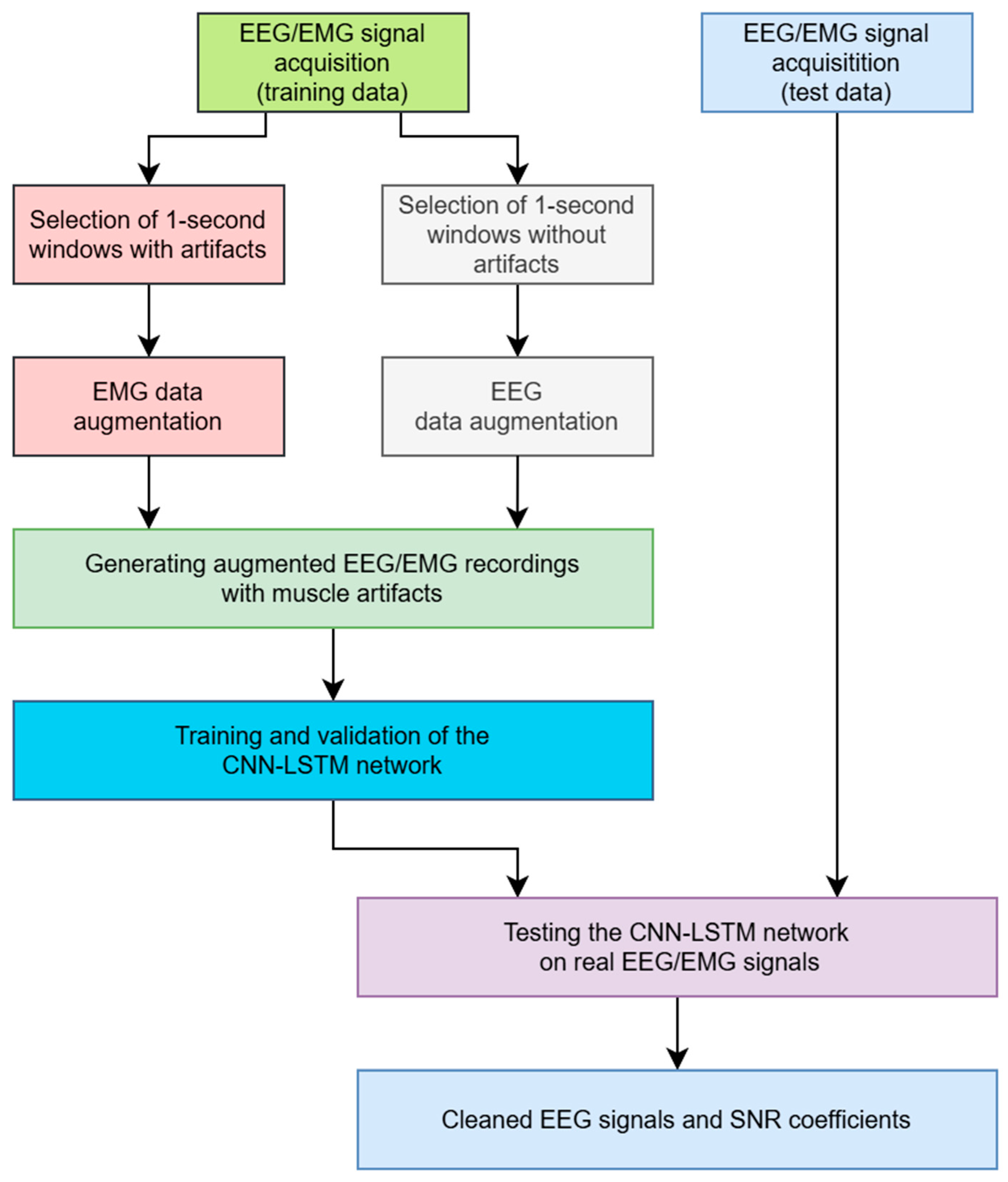 Applsci 15 04953 g003