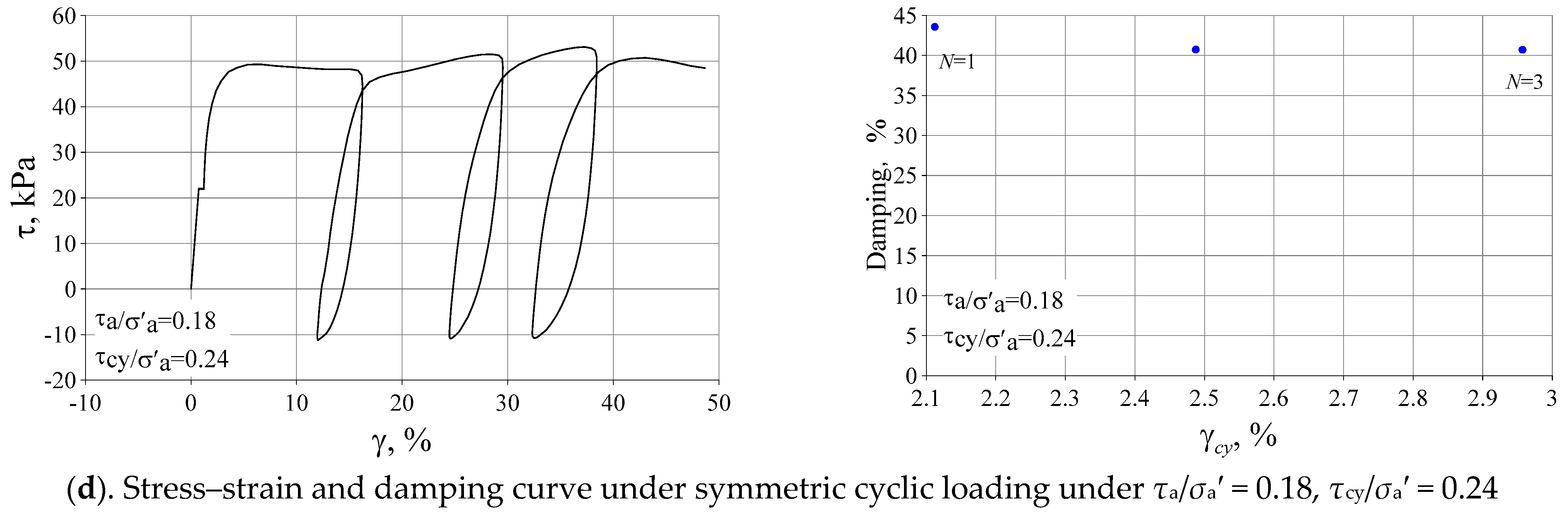 Applsci 15 04954 g009b