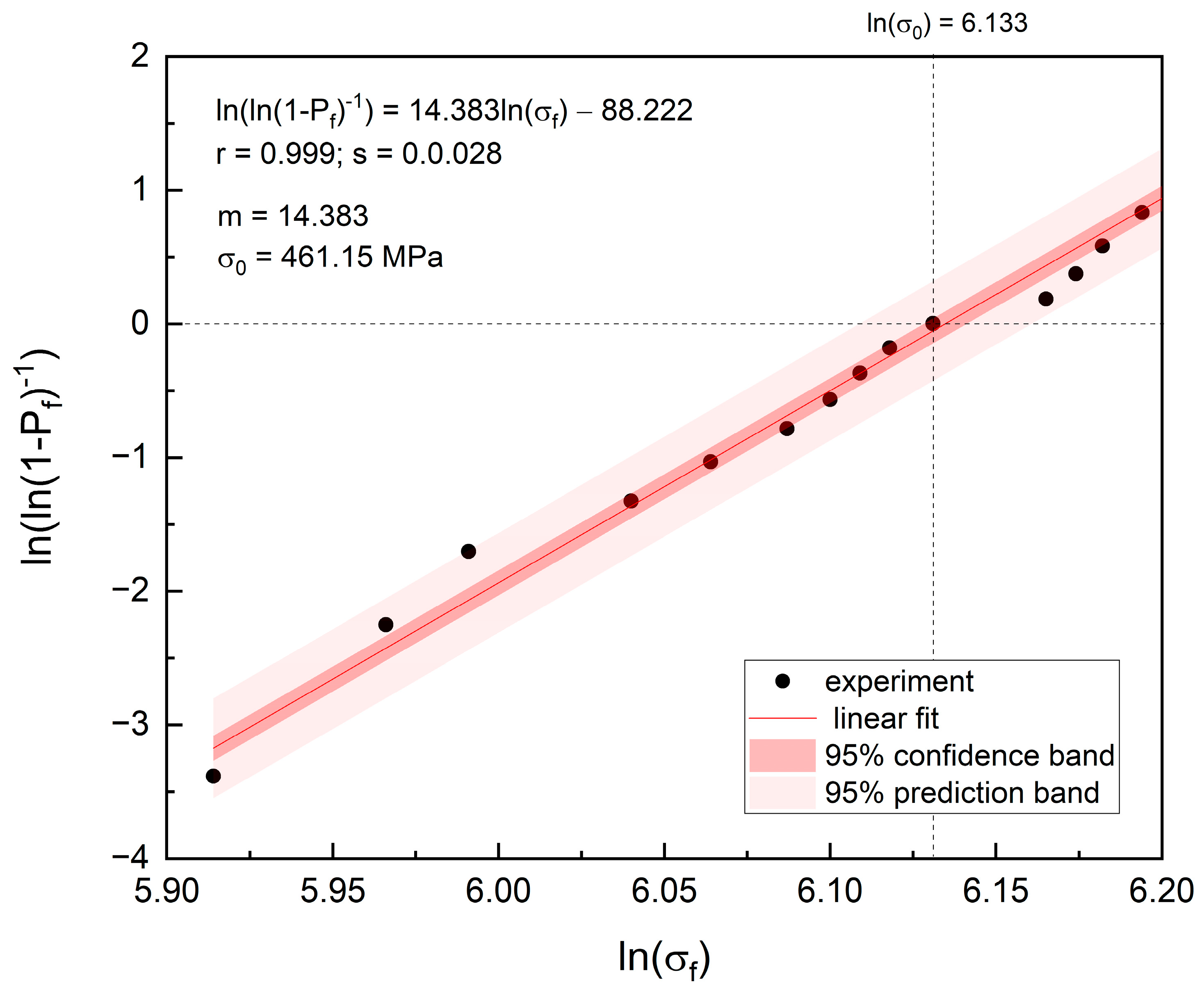 Applsci 15 04955 g008