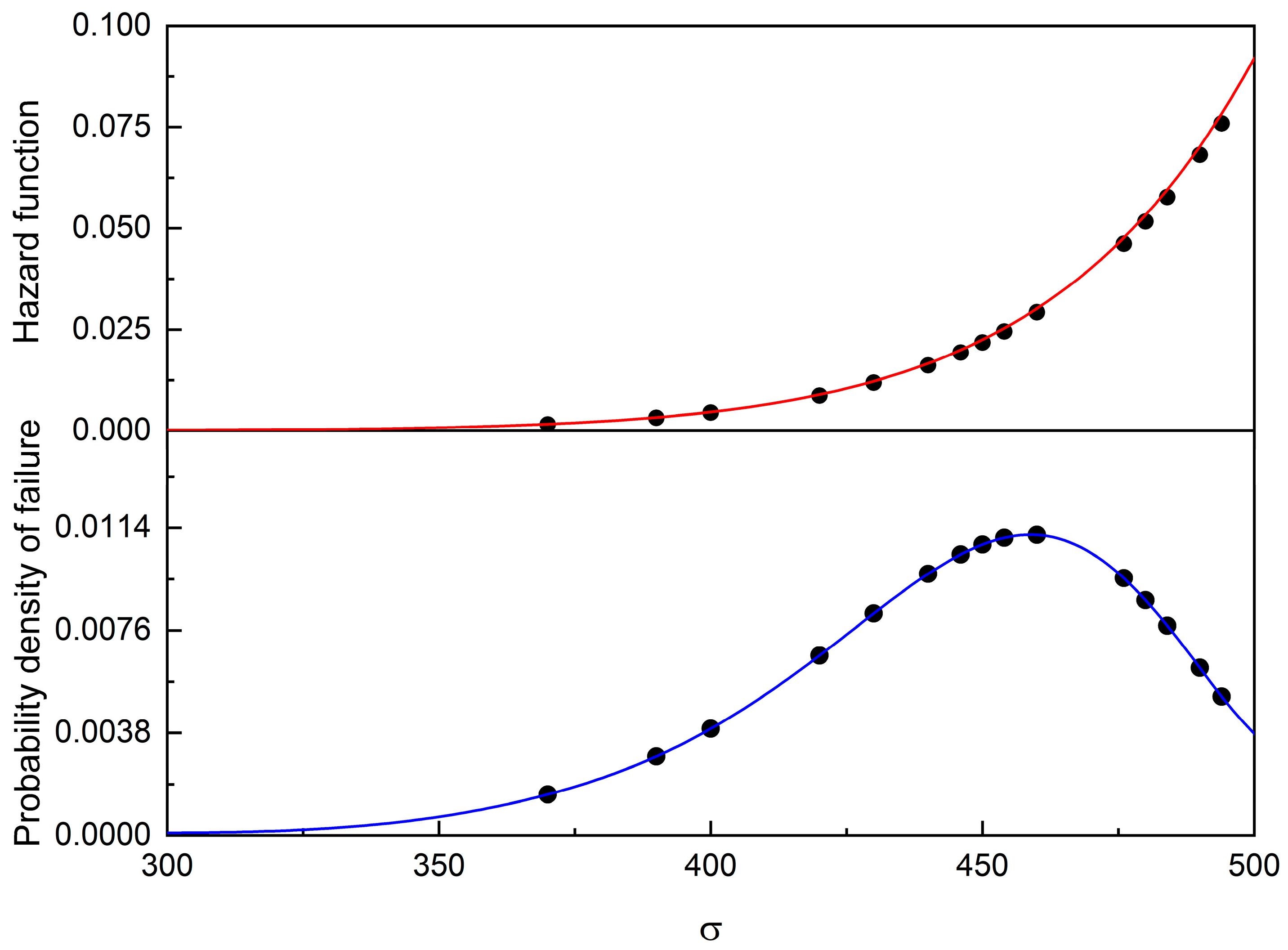Applsci 15 04955 g010