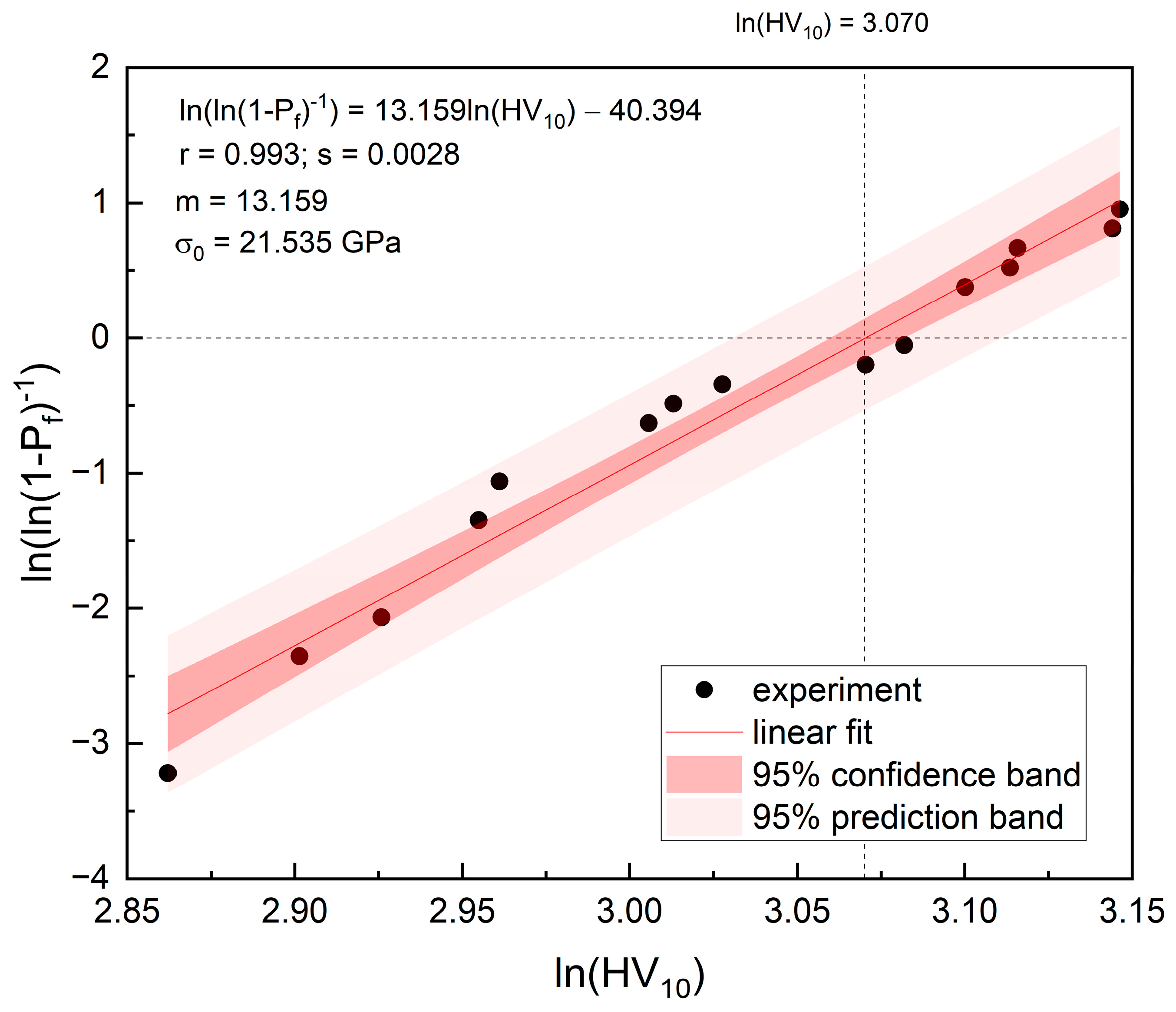 Applsci 15 04955 g012