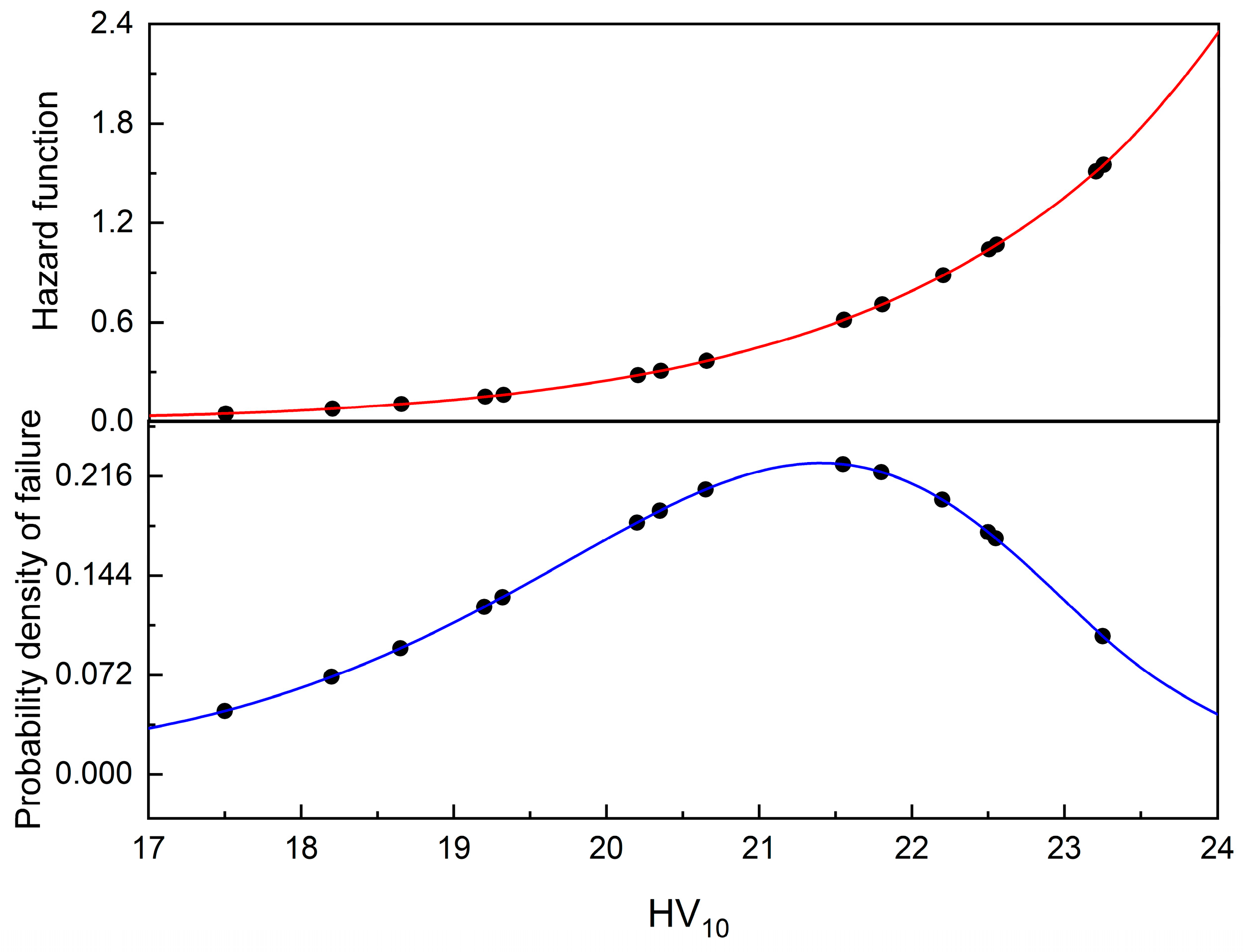 Applsci 15 04955 g014