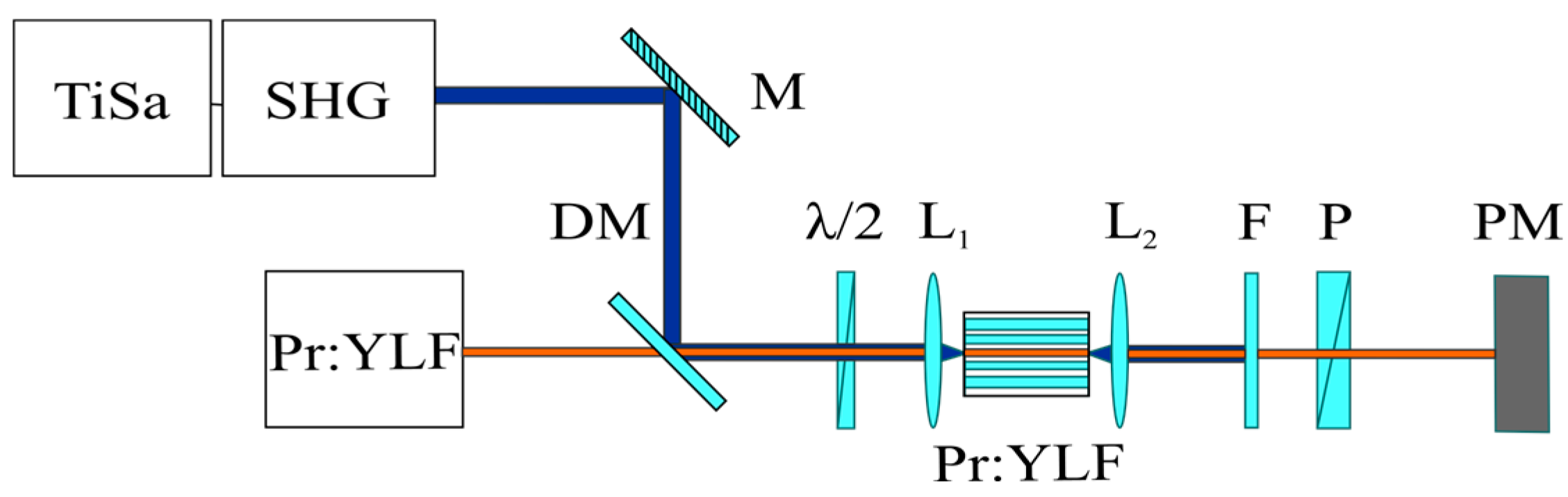Applsci 15 04956 g002