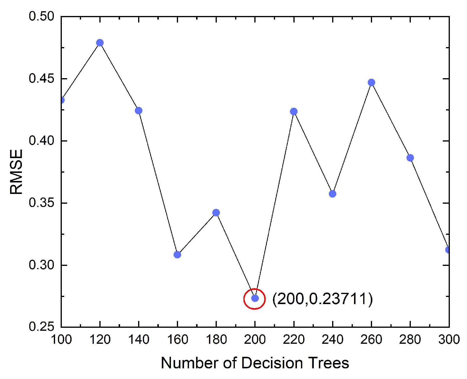 Applsci 15 04957 g007