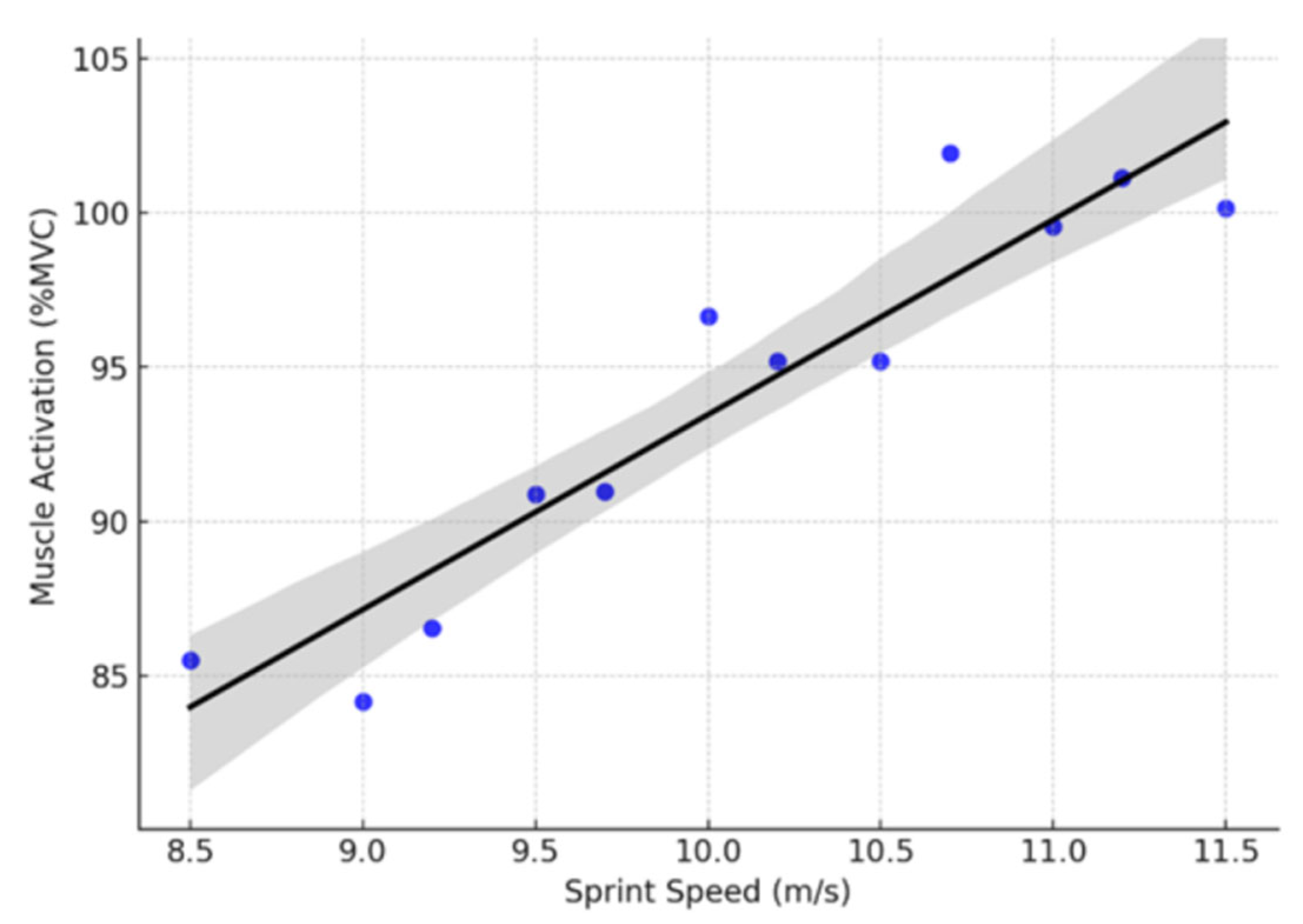 Applsci 15 04959 g003