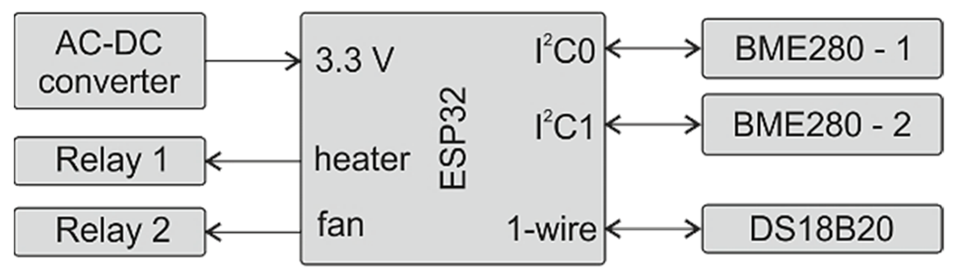 Applsci 15 04964 g004