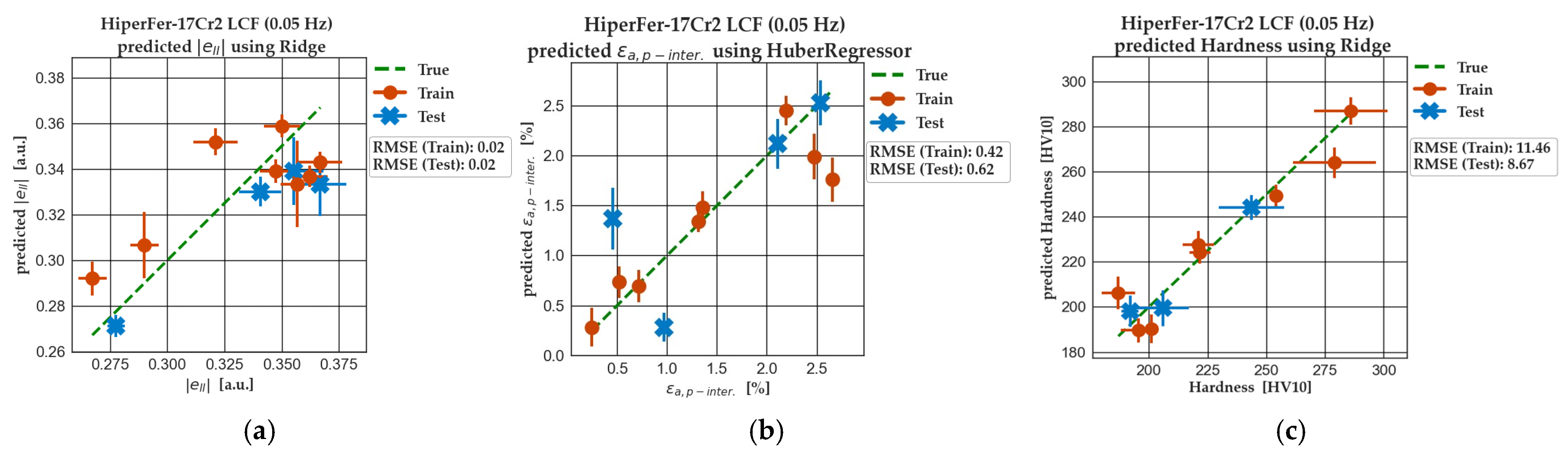 Applsci 15 04969 g007