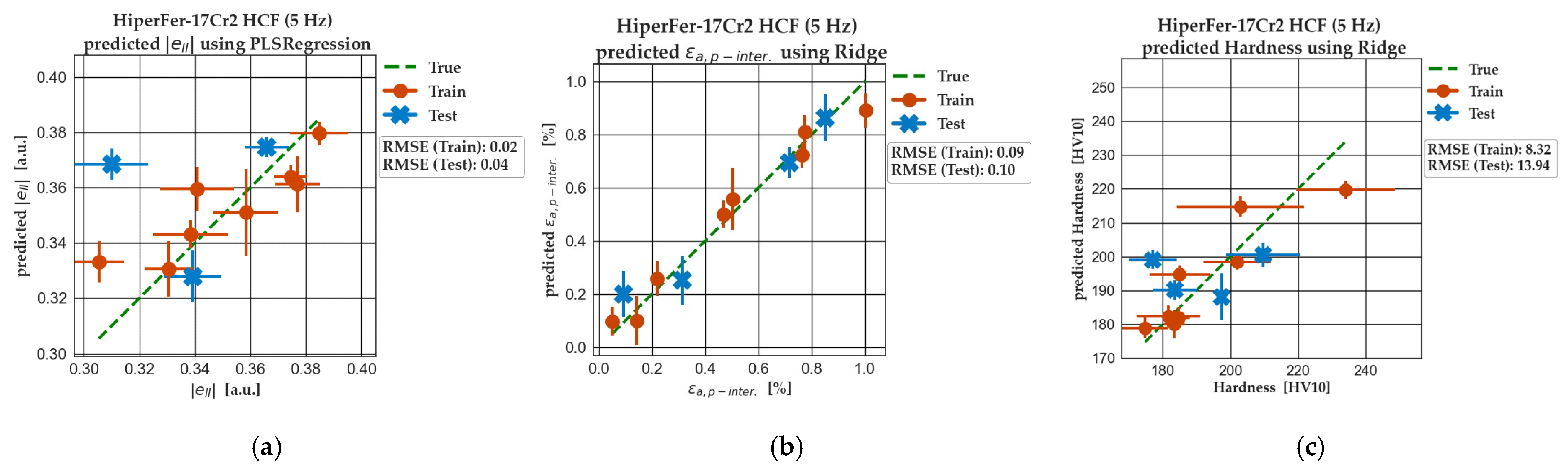 Applsci 15 04969 g011